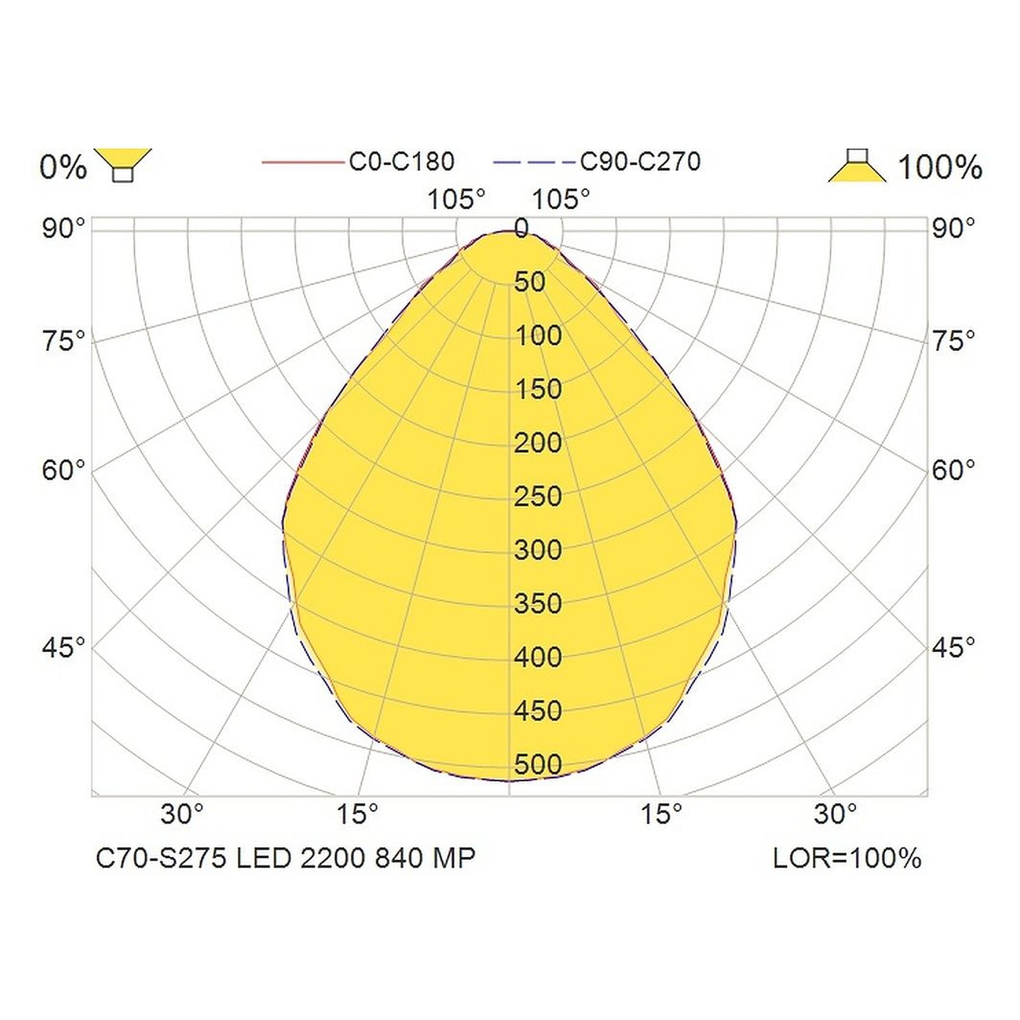 Glamox C70-S275 luminaire d'intérieur, 2241 lm, 4000 K, à gradation DALI