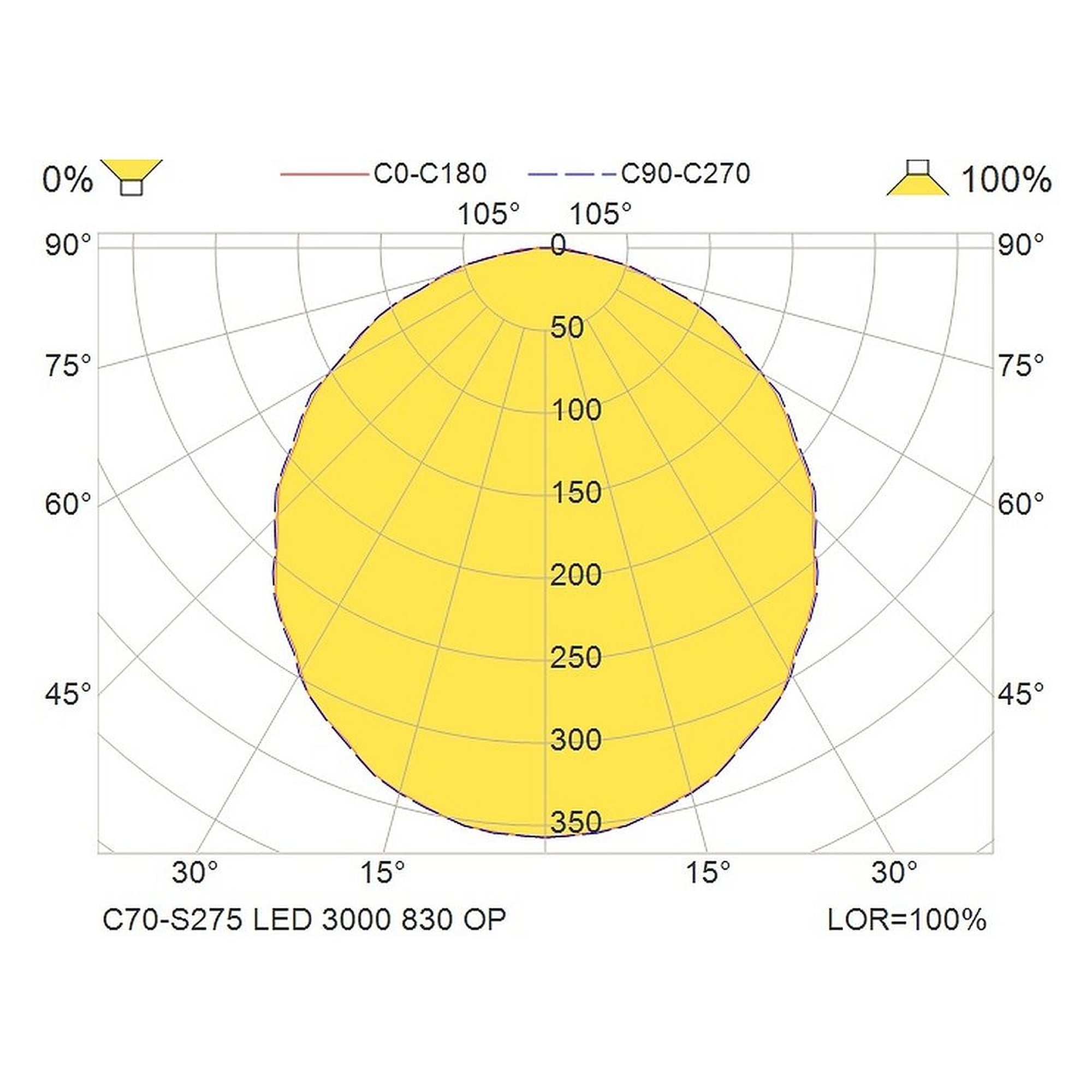 Glamox C70-S275 indoor luminaire, 2994 lm, 3000 K, switchable