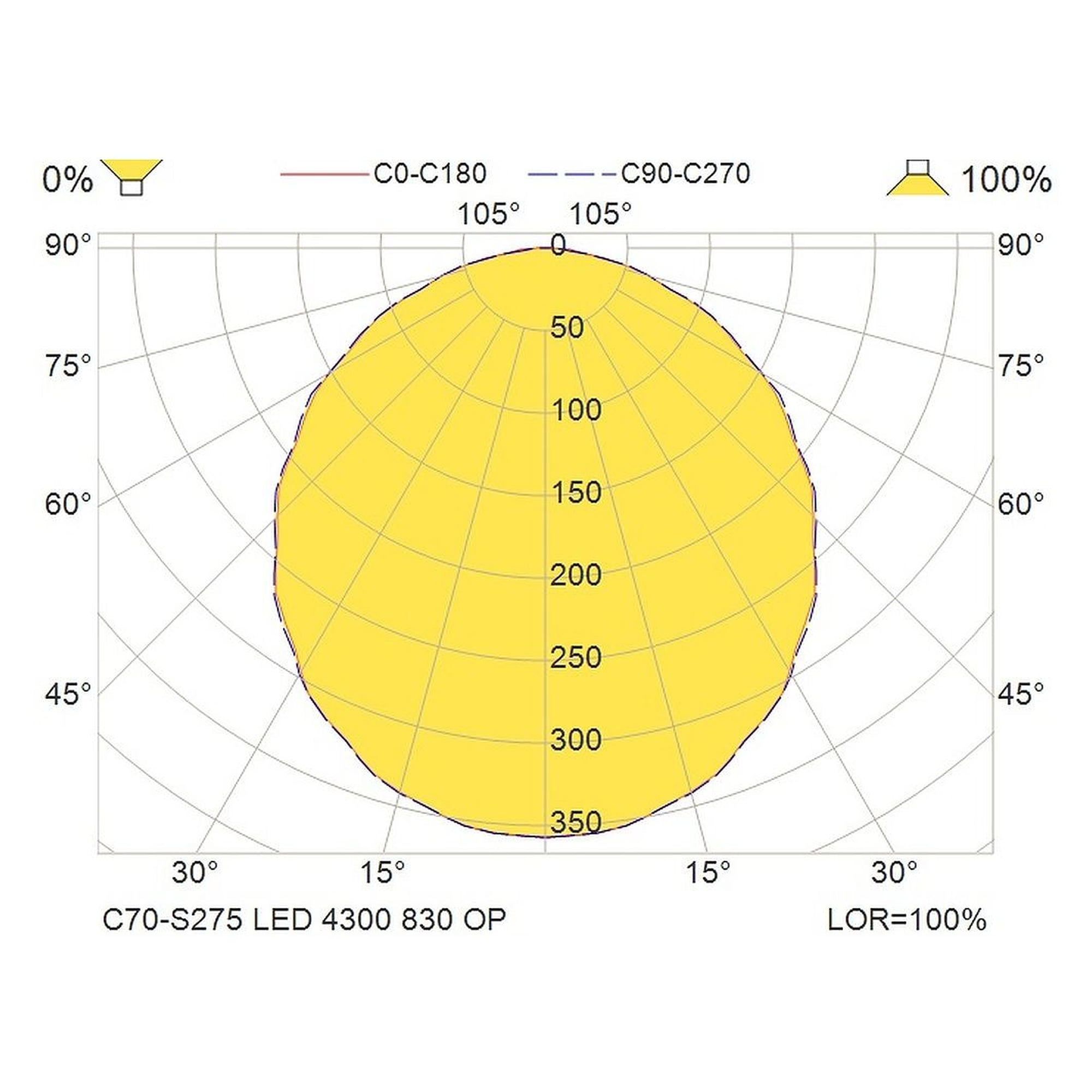 Glamox C70-S275 luminaire d'intérieur, 4188 lm, 3000 K, commutable