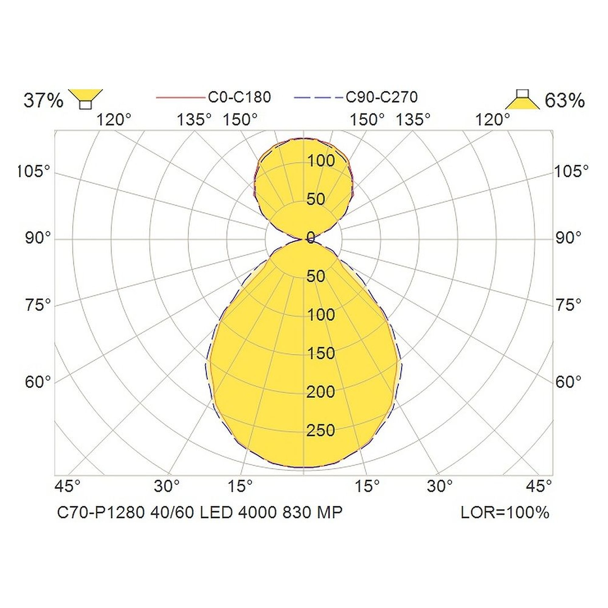 Glamox C70-P1280 Innenraumleuchte, 3890 lm, 3000 K, DALI-dimmbar