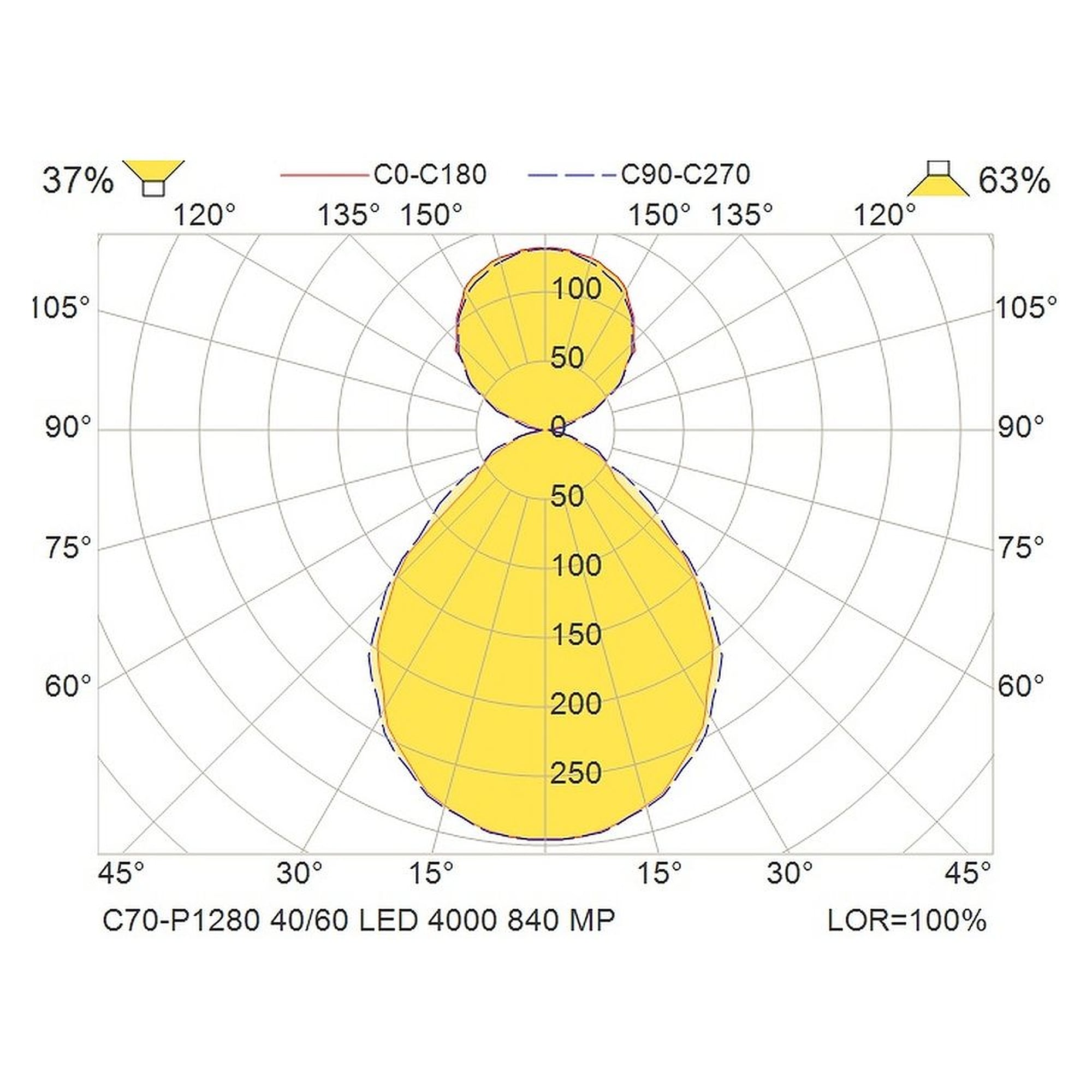 Glamox C70-P1280 indoor luminaire, 4031 lm, 4000 K, DALI dimmable