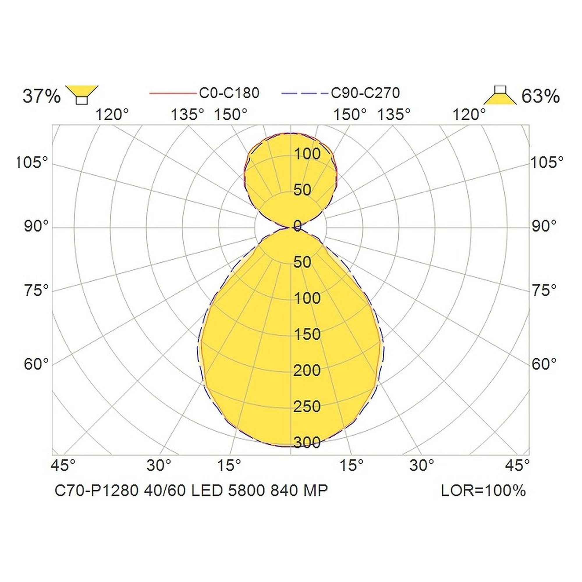 Glamox C70-P1280 luminaire d'intérieur, 5868 lm, 4000 K, à gradation DALI