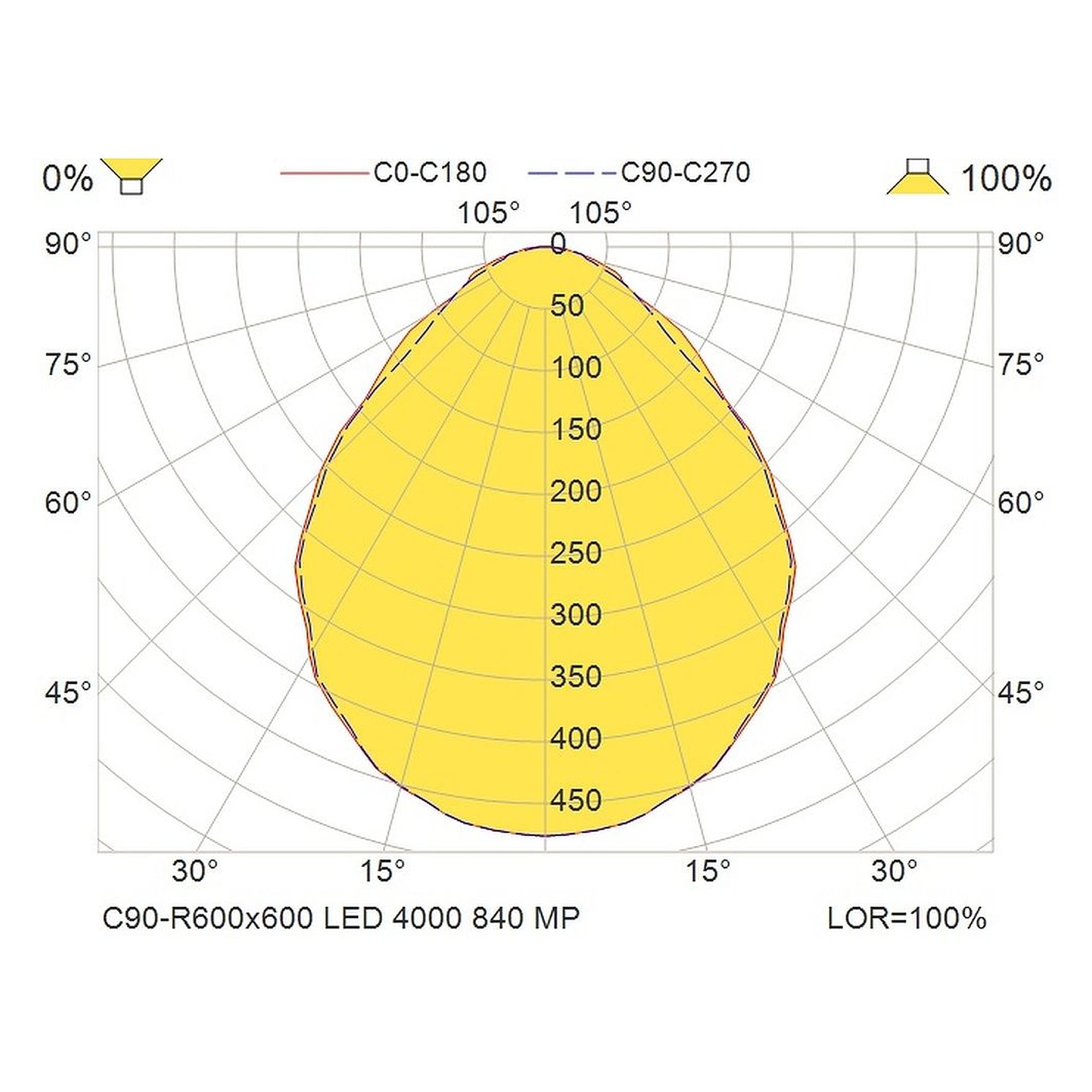 Glamox C90-R600x600 Innenraumleuchte, 4359 lm, 4000 K, DALI-dimmbar