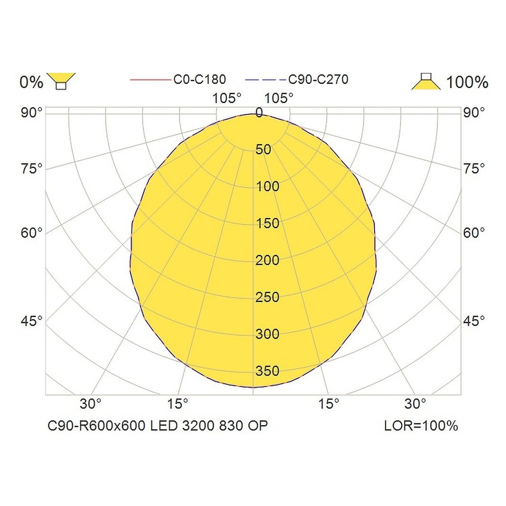 Glamox C90-R600x600 luminaire d'intérieur, 3230 lm, 3000 K, à gradation DALI
