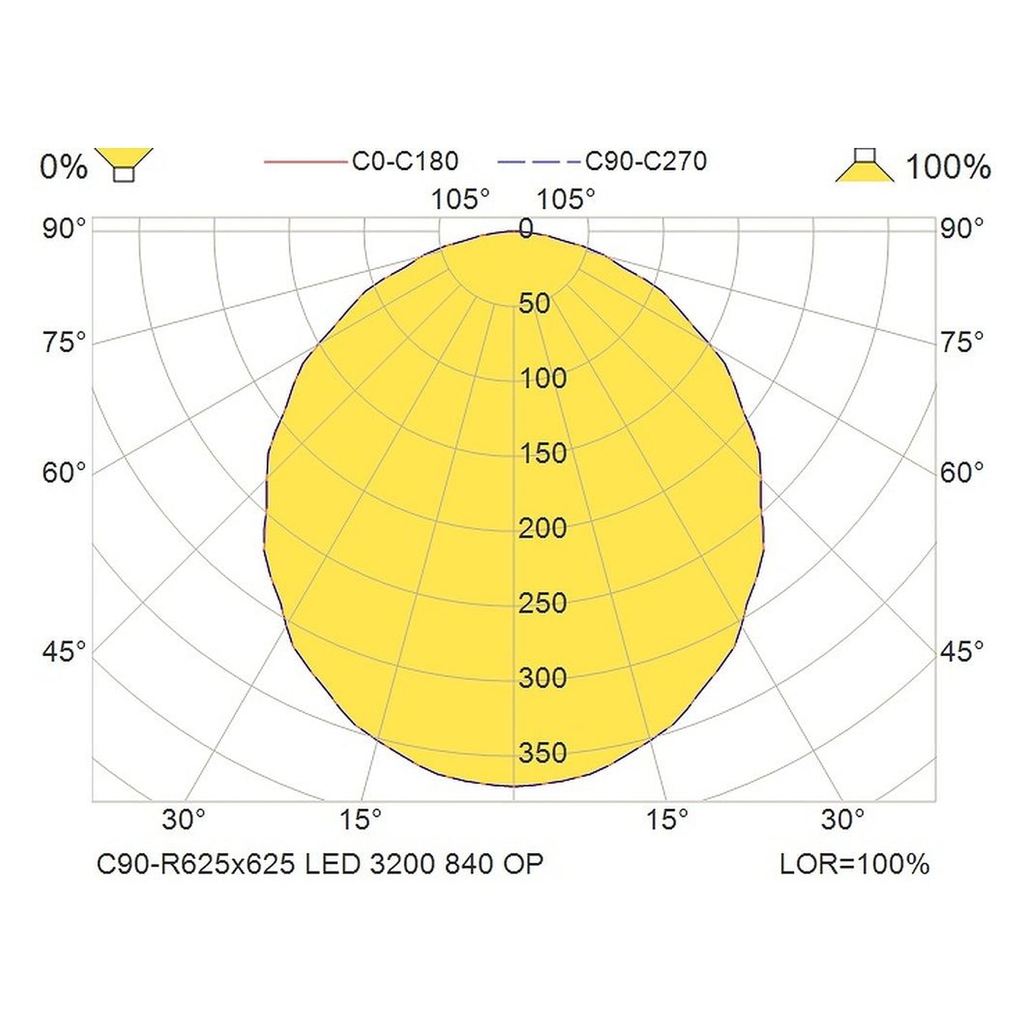 Glamox C90-R625x625 luminaire d'intérieur, 3382 lm, 4000 K, commutable