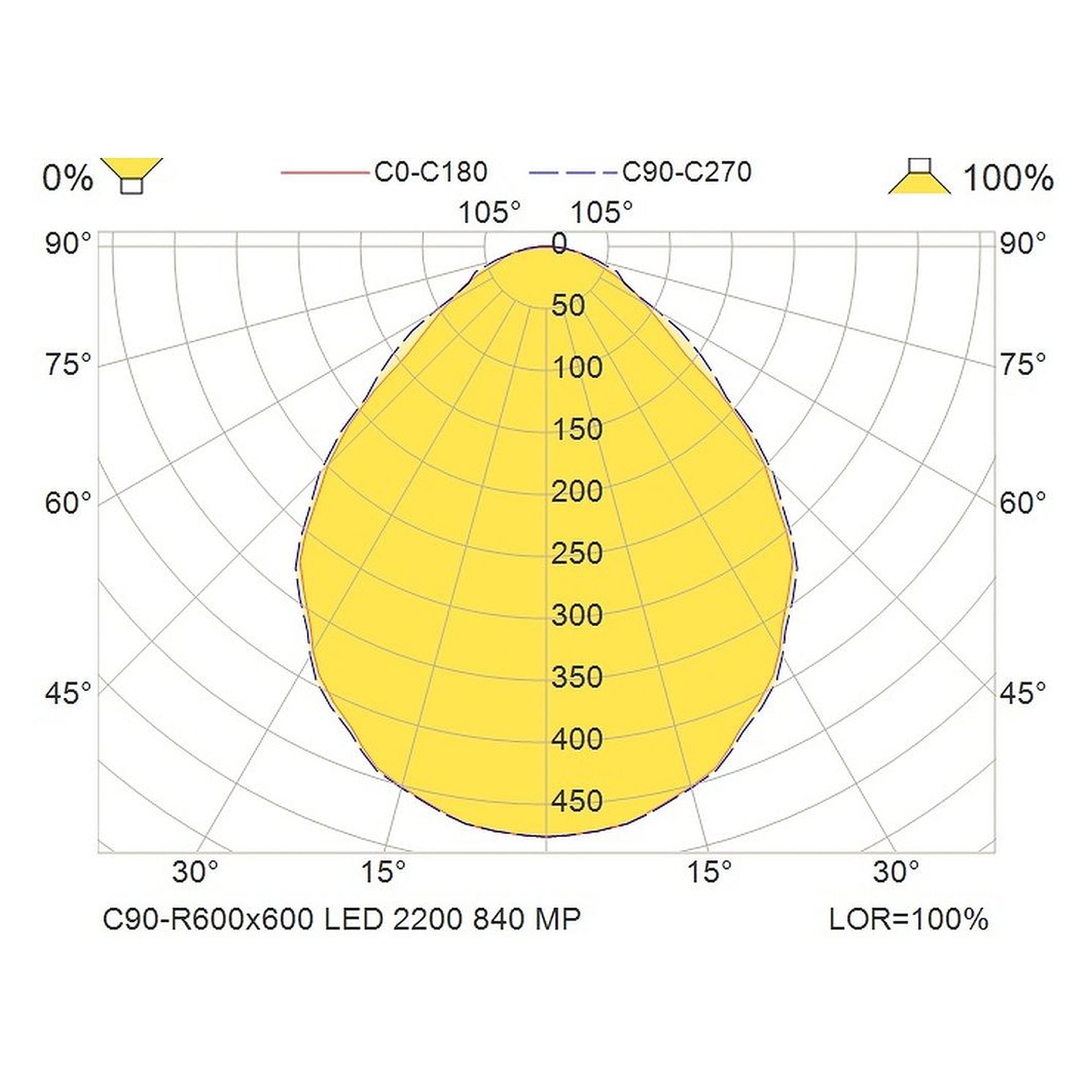 Glamox C90-R600x600 Innenraumleuchte, 2189 lm, 4000 K, DALI-dimmbar