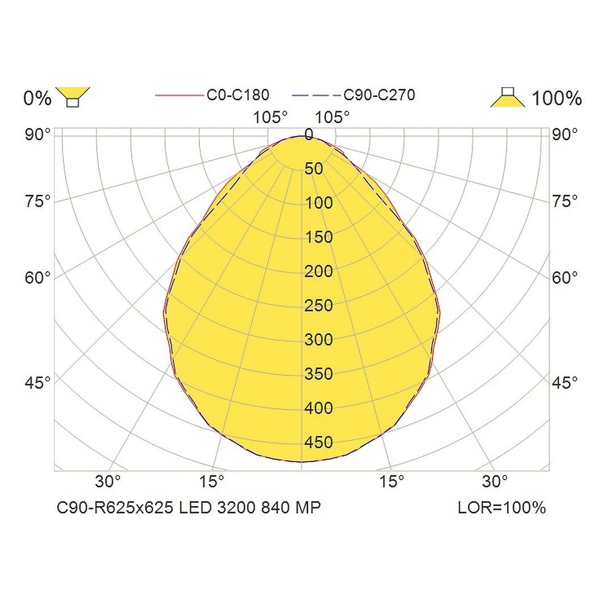 Glamox C90-R625x625 luminaire d'intérieur, 3283 lm, 4000 K, à gradation DALI