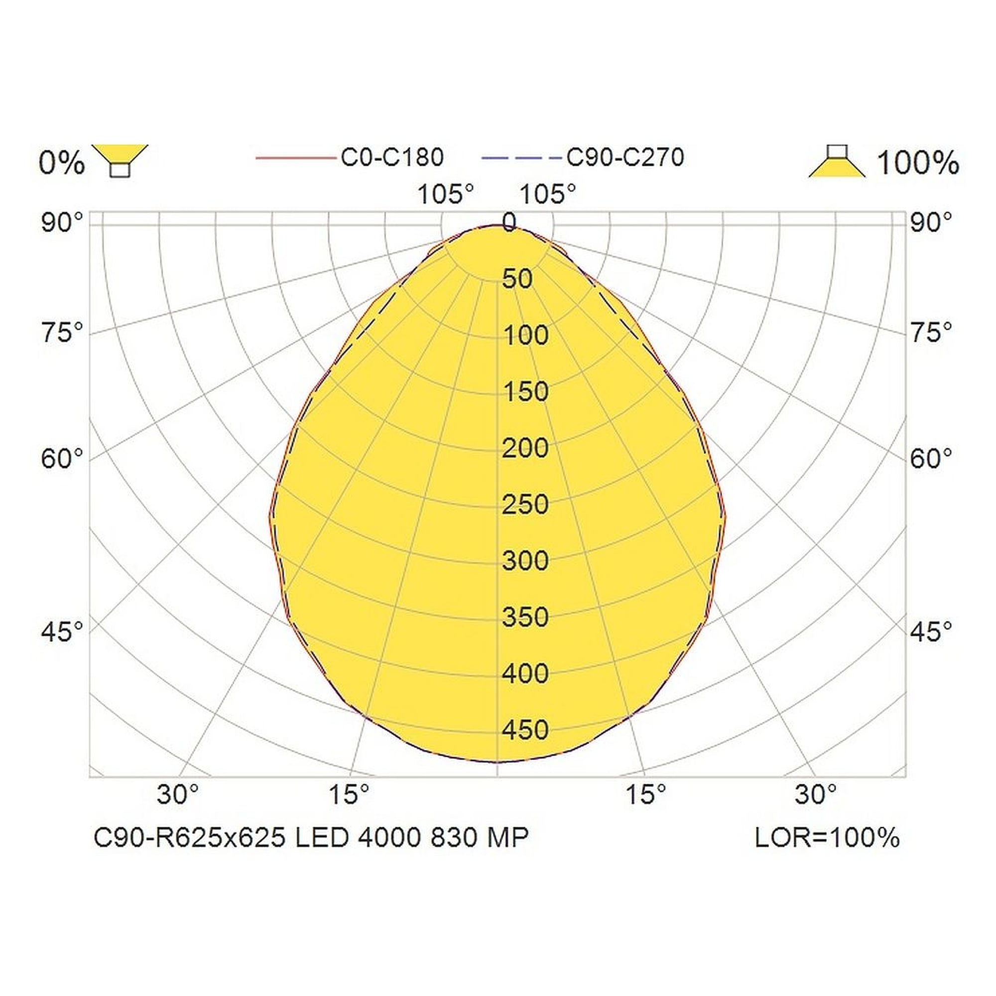 Glamox C90-R625x625 luminaire d'intérieur, 4163 lm, 3000 K, commutable