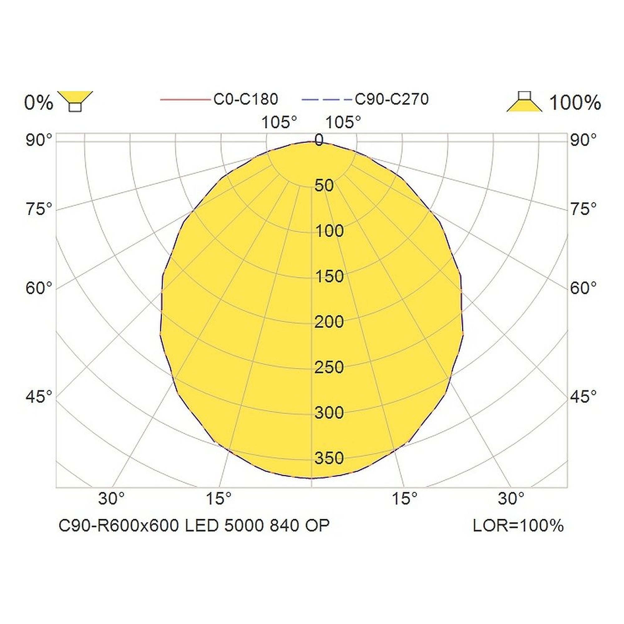 Glamox C90-R600x600 luminaire d'intérieur, 5506 lm, 4000 K, à gradation DALI