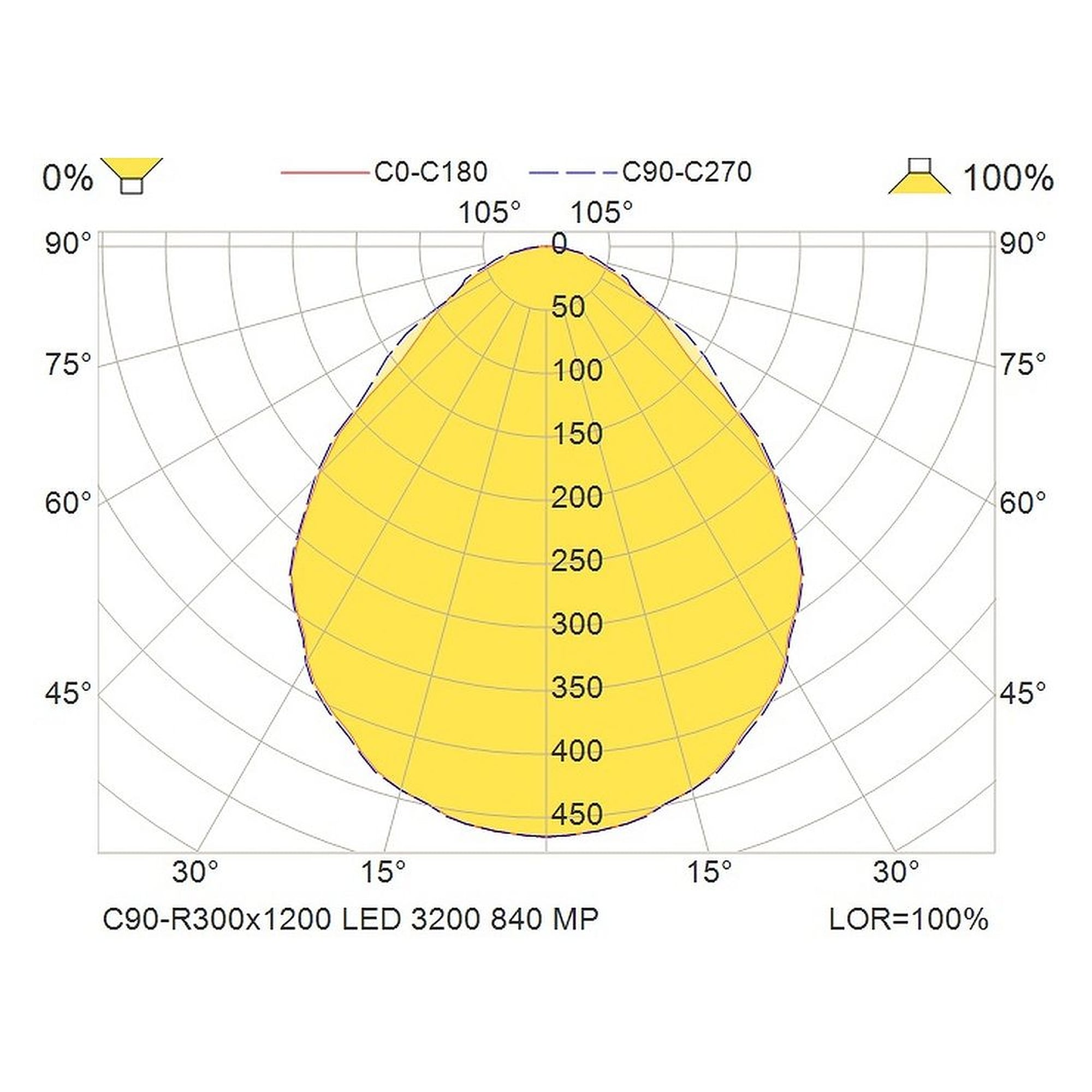 Glamox C90-R300x1200 luminaire d'intérieur, 3086 lm, 4000 K, à gradation DALI