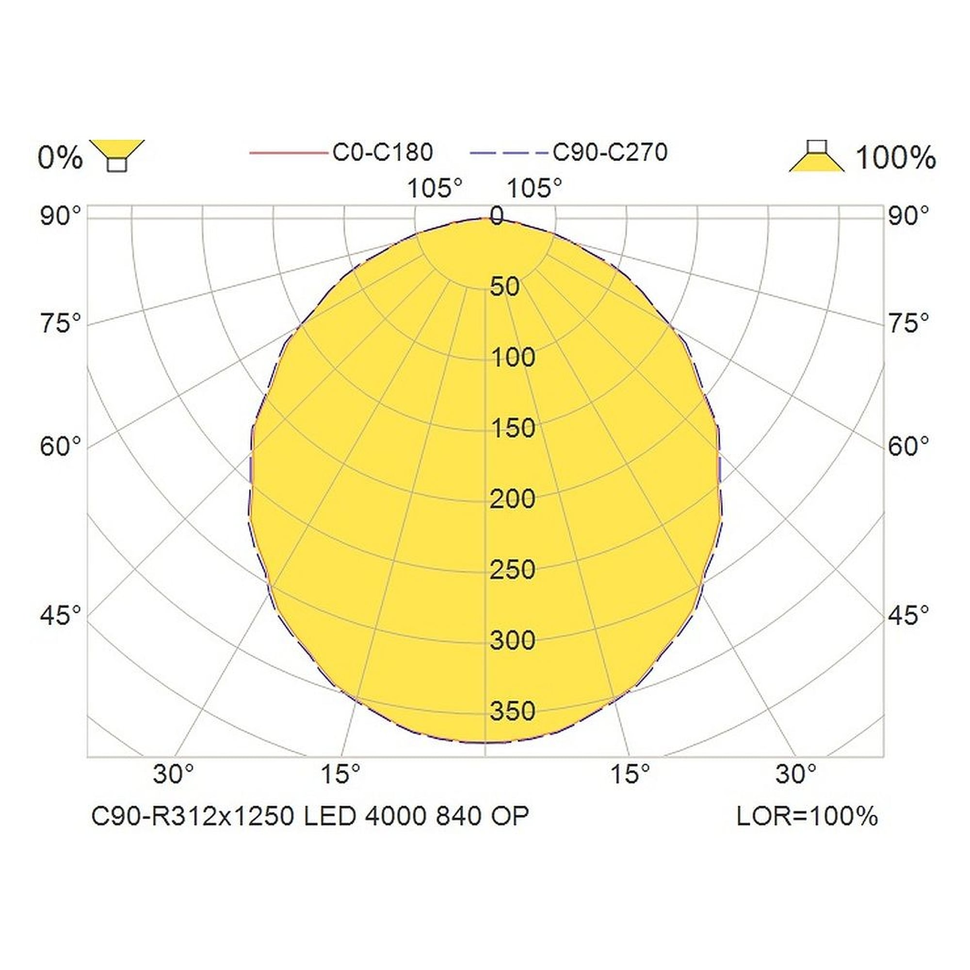 Glamox C90-R312x1250 Innenraumleuchte, 4222 lm, 4000 K, DALI-dimmbar