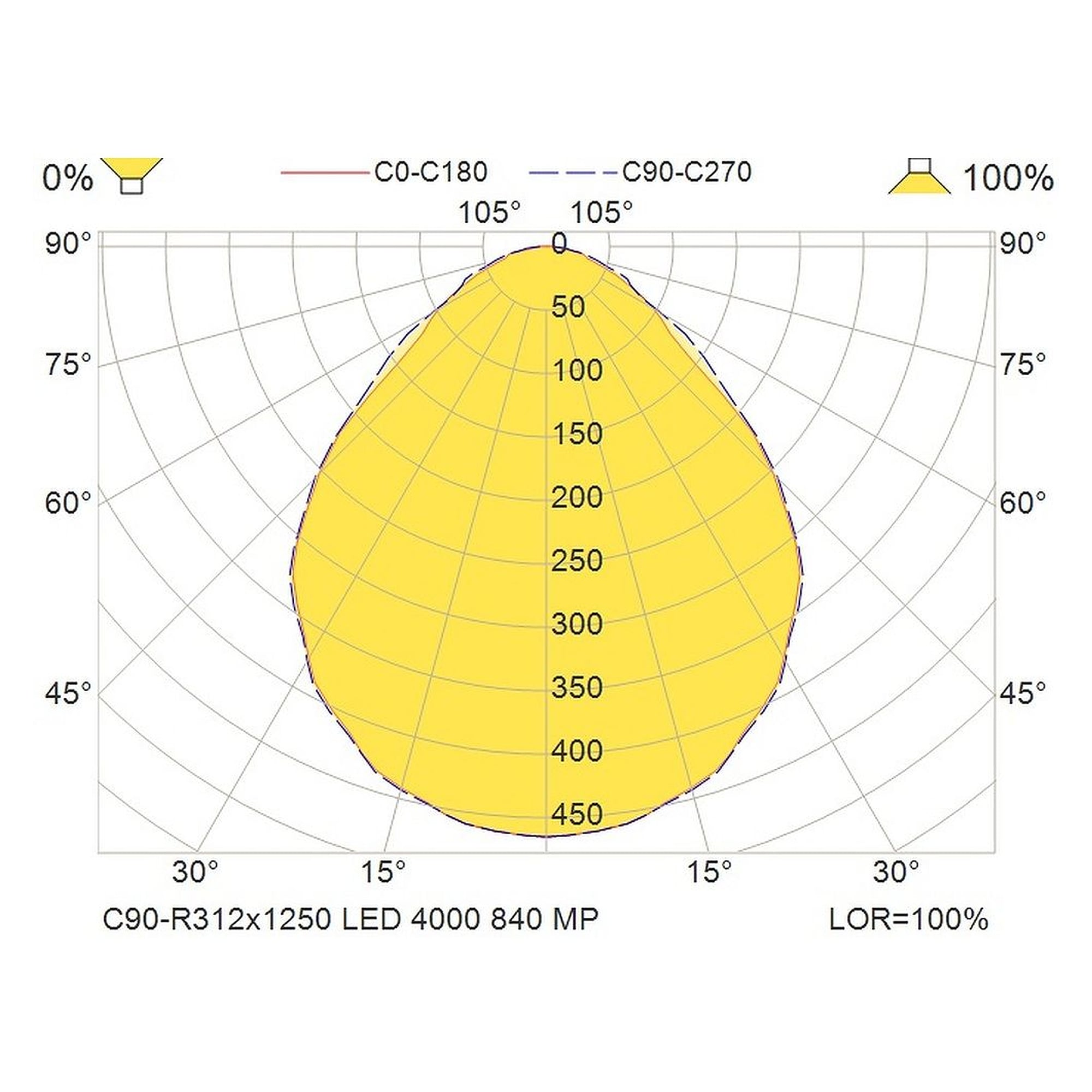 Glamox C90-R312x1250 luminaire d'intérieur, 4097 lm, 4000 K, à gradation DALI