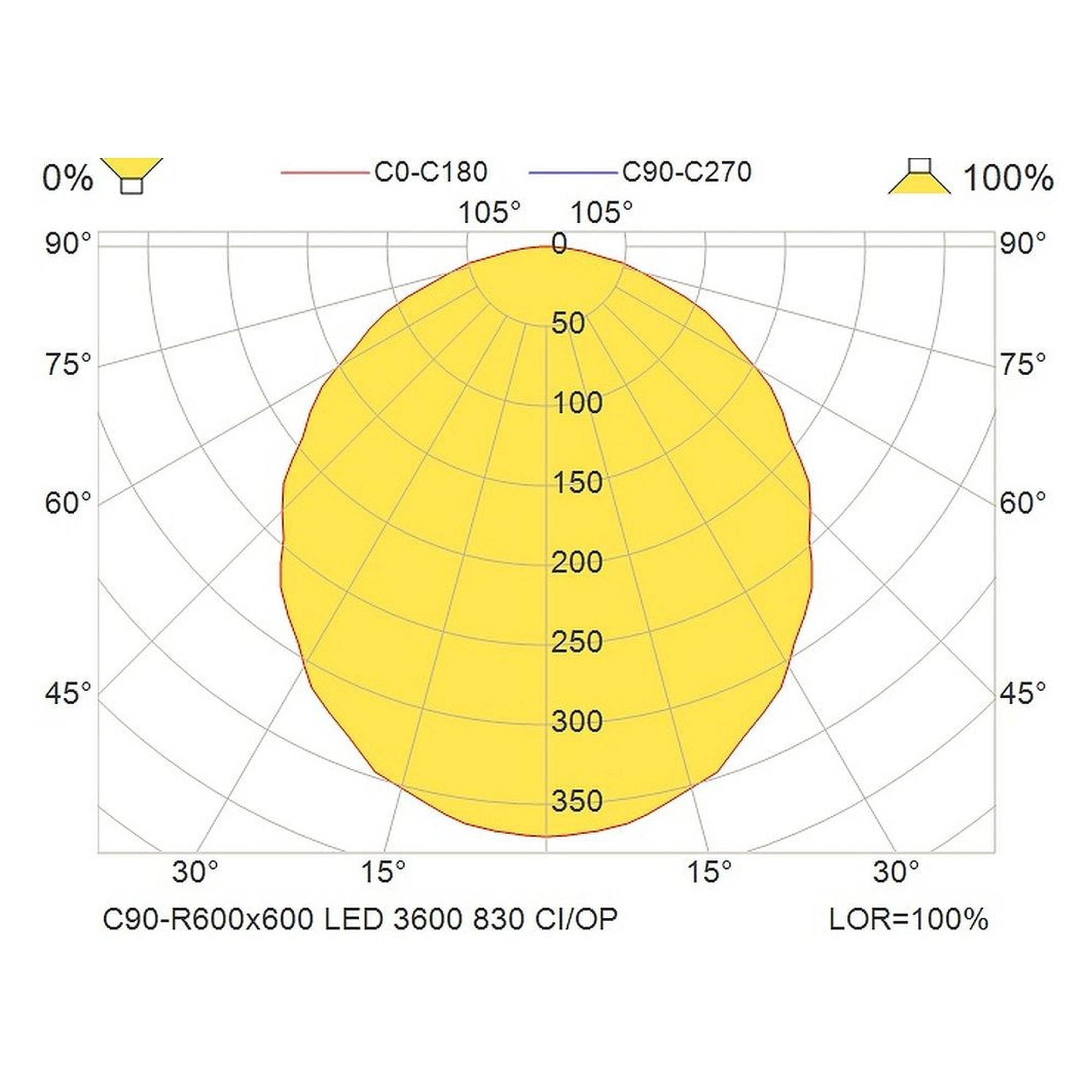 Glamox C90-R600x600 luminaire d'intérieur, 3817 lm, 3000 K, à gradation DALI