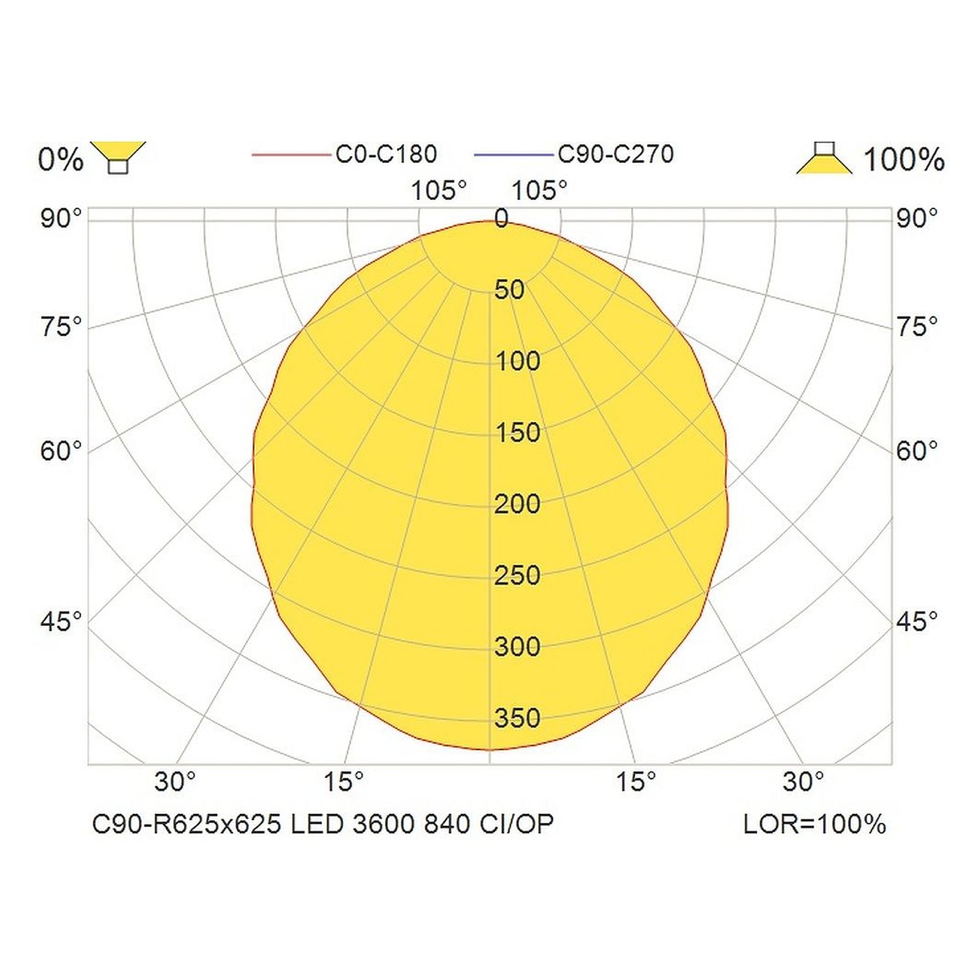 Glamox C90-R625x625 luminaire d'intérieur, 3997 lm, 4000 K, à gradation DALI