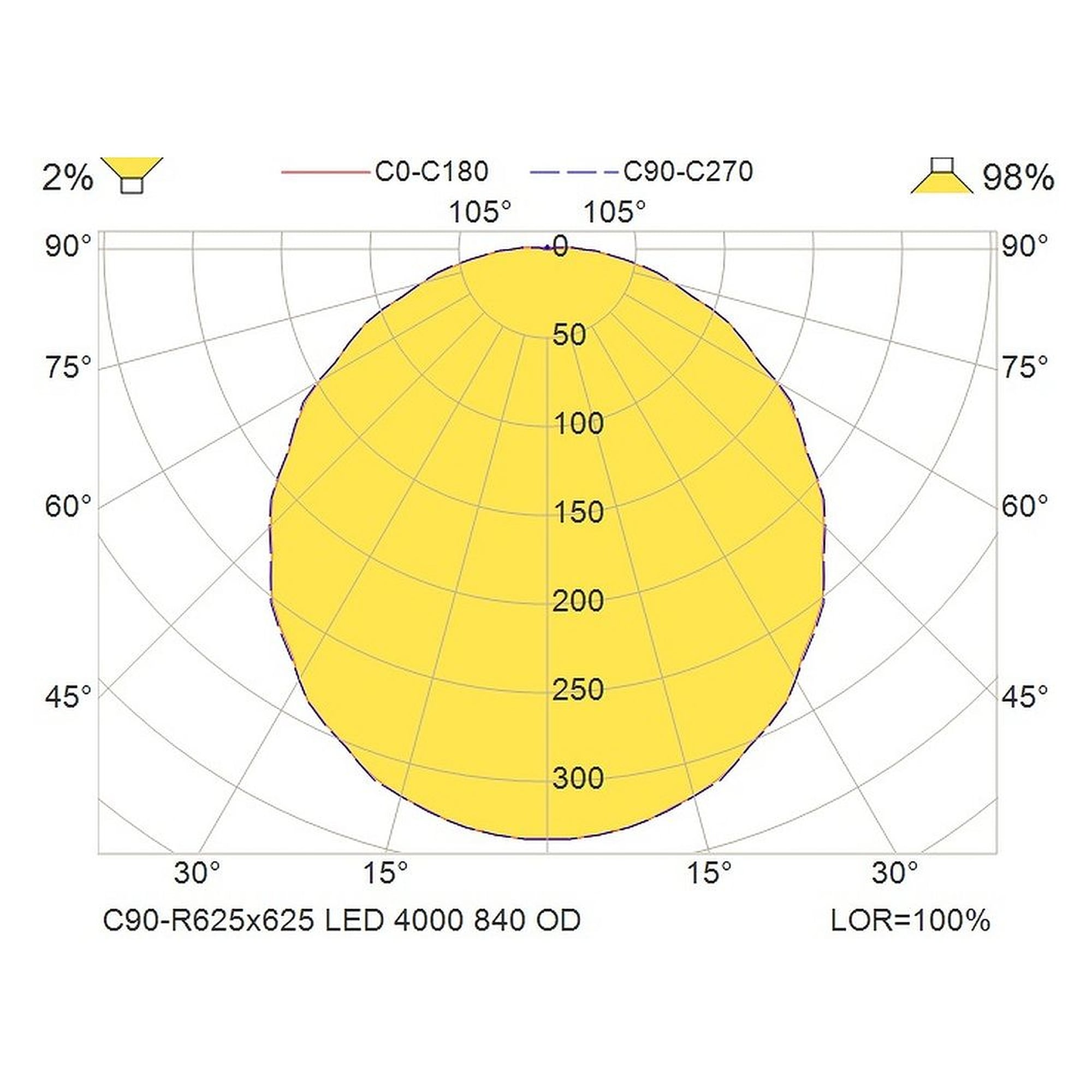 Glamox C90-R625x625 luminaire d'intérieur, 4228 lm, 4000 K, à gradation DALI