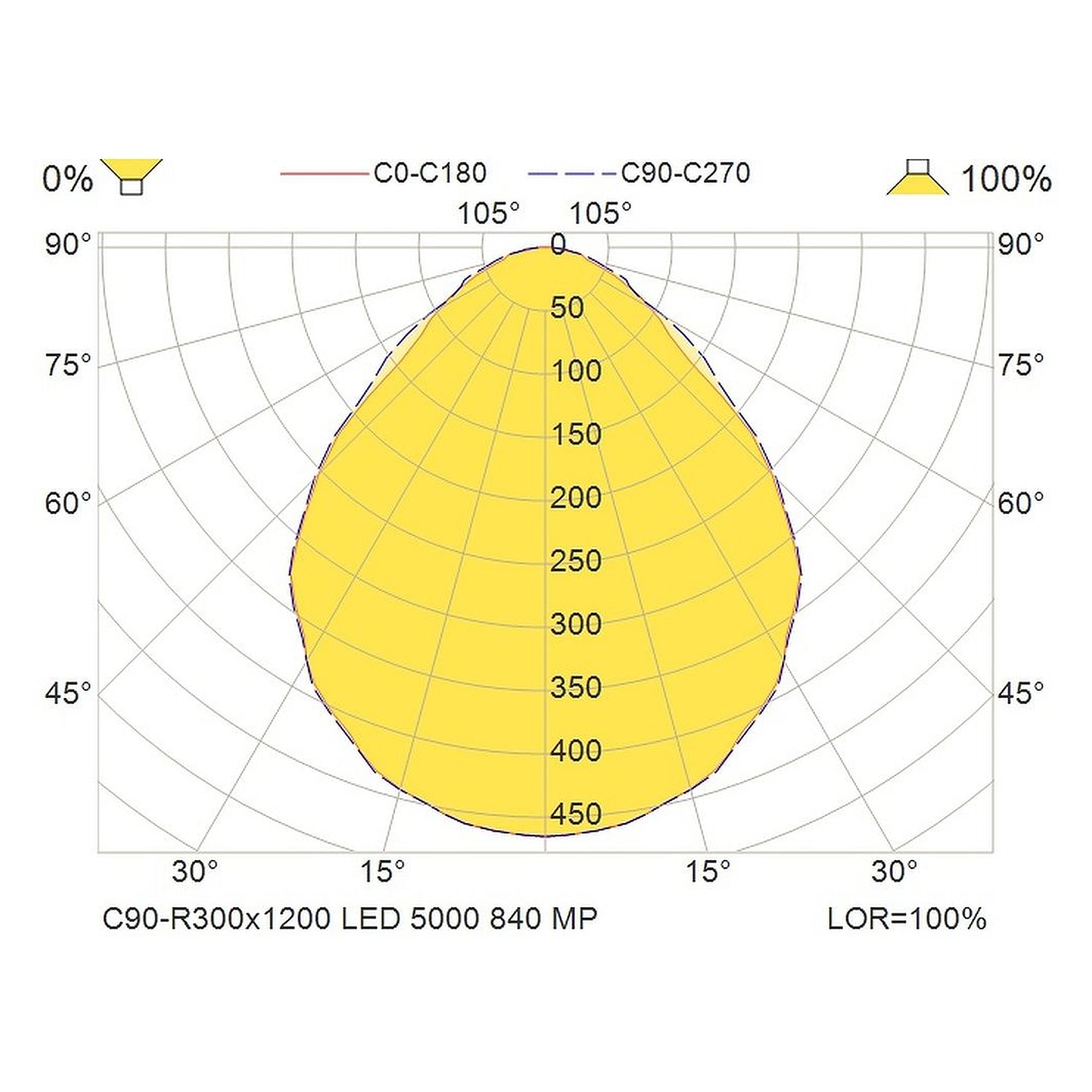 Glamox C90-R300x1200 luminaire d'intérieur, 5029 lm, 4000 K, à gradation DALI