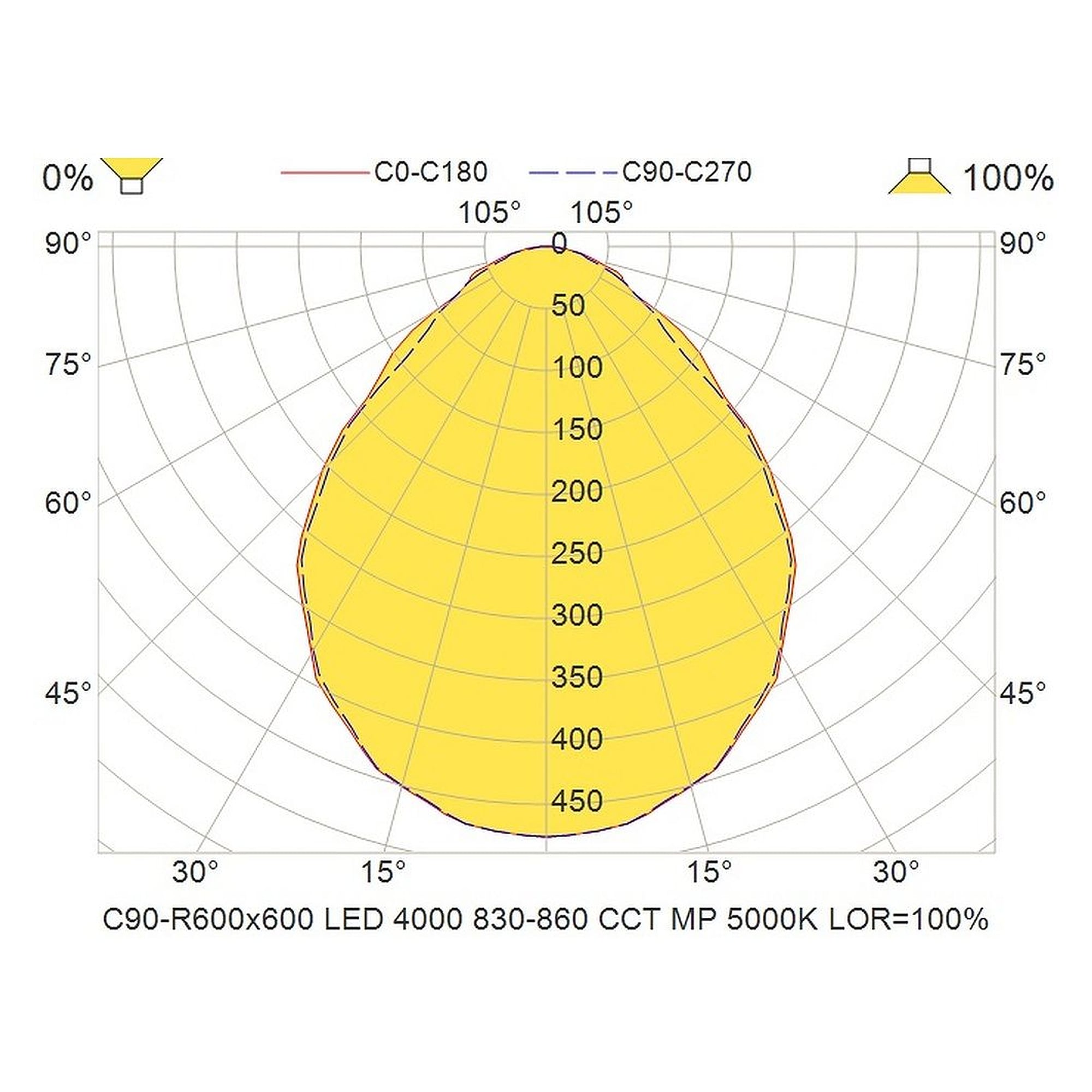 Glamox C90-R600x600 luminaire d'intérieur, 4131 lm, blanc variable (Tunable White), à gradation DALI