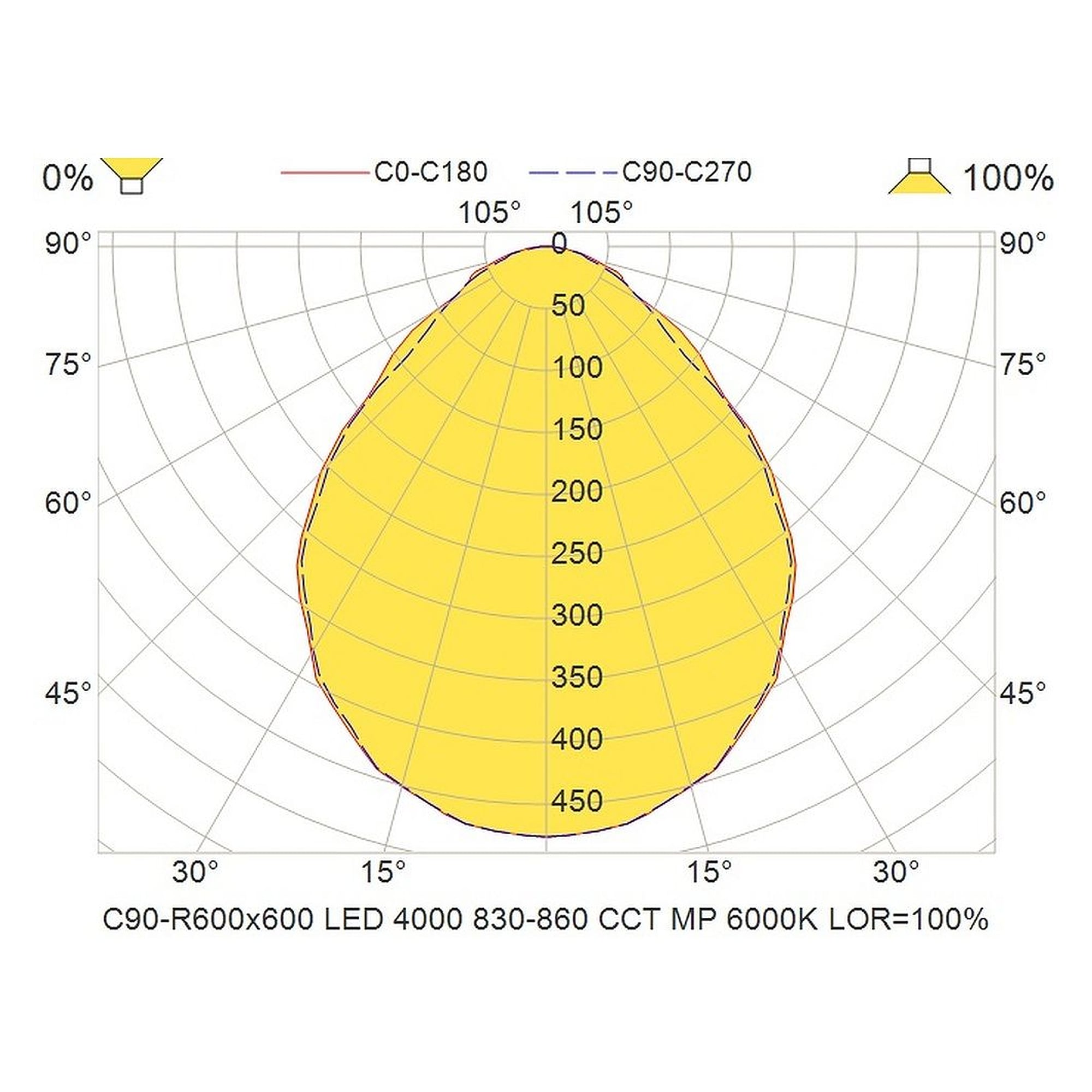 Glamox C90-R600x600 luminaire d'intérieur, 4131 lm, blanc variable (Tunable White), à gradation DALI