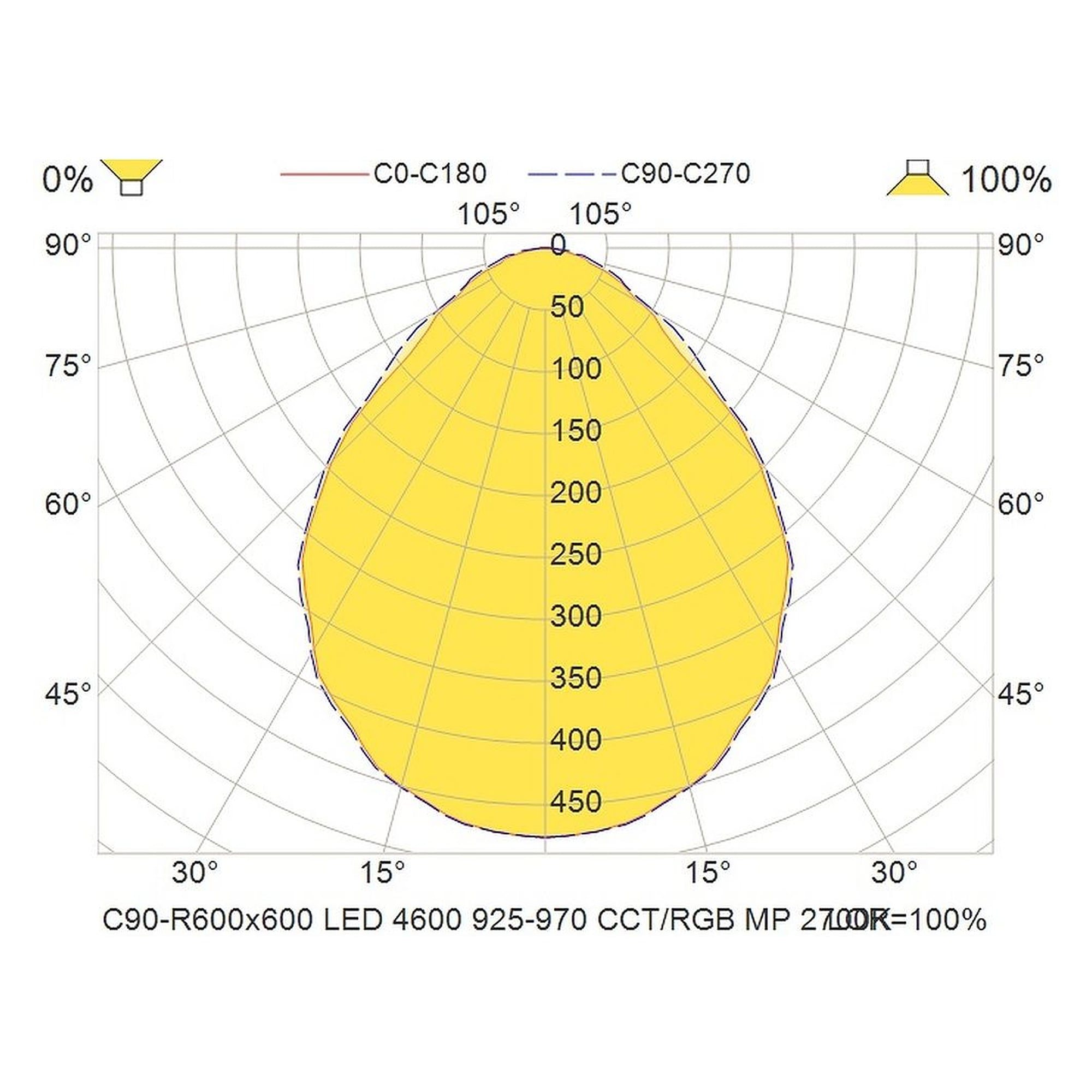 Glamox C90-R600x600 indoor luminaire, 4616 lm, Tunable White, DALI dimmable