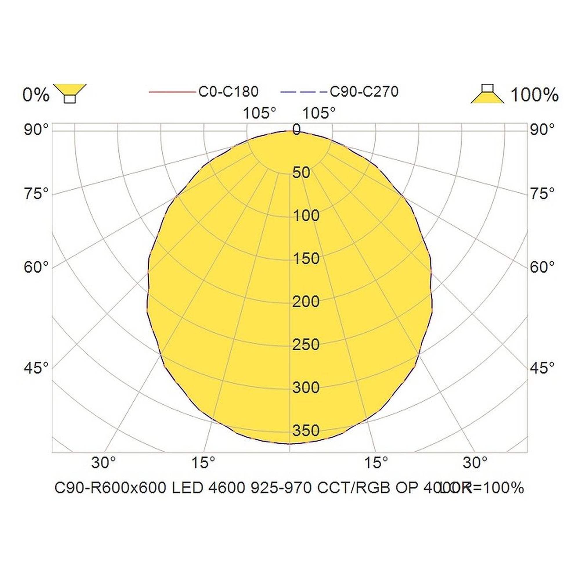 Glamox C90-R600x600 luminaire d'intérieur, 4940 lm, blanc variable (Tunable White), à gradation DALI