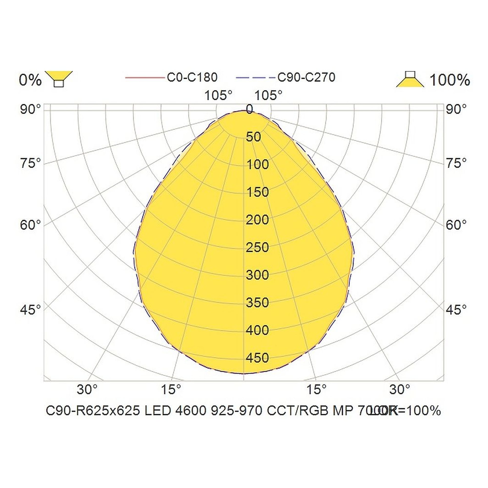 Glamox C90-R625x625 Innenraumleuchte, 4616 lm, Tunable White (einstellbare Lichtfarbe), DALI-dimmbar