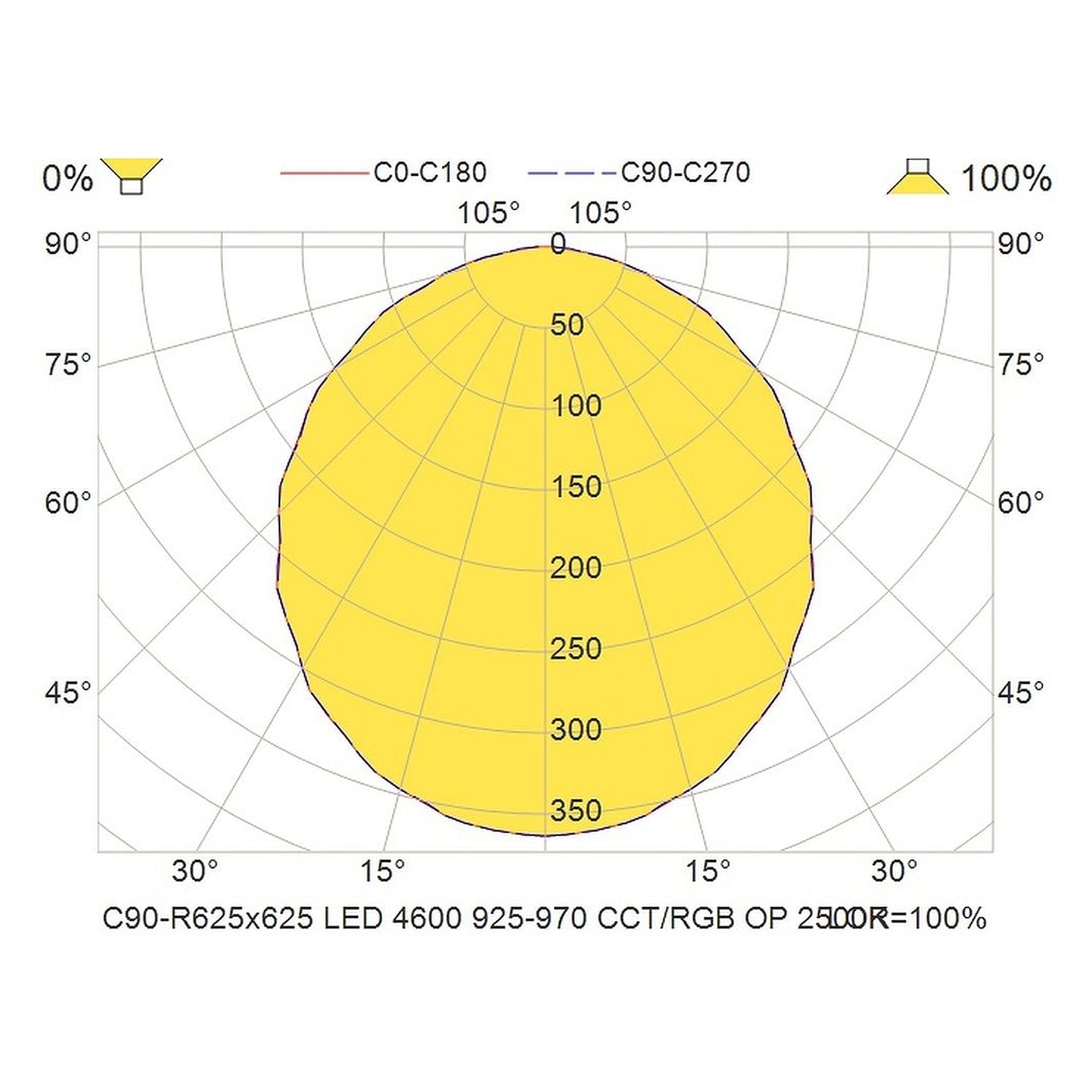 Glamox C90-R625x625 luminaire d'intérieur, 4940 lm, blanc variable (Tunable White), à gradation DALI