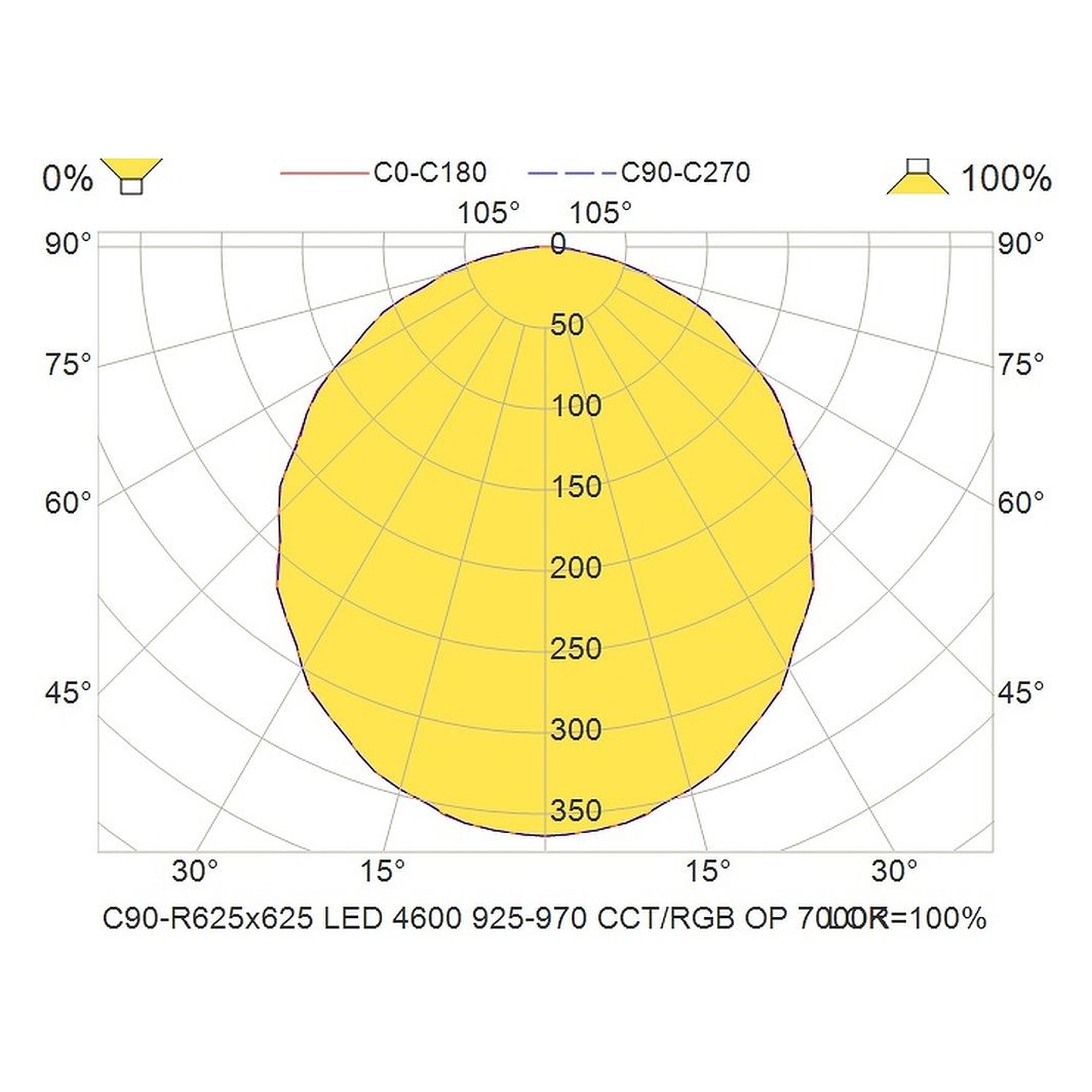 Glamox C90-R625x625 luminaire d'intérieur, 4940 lm, blanc variable (Tunable White), à gradation DALI