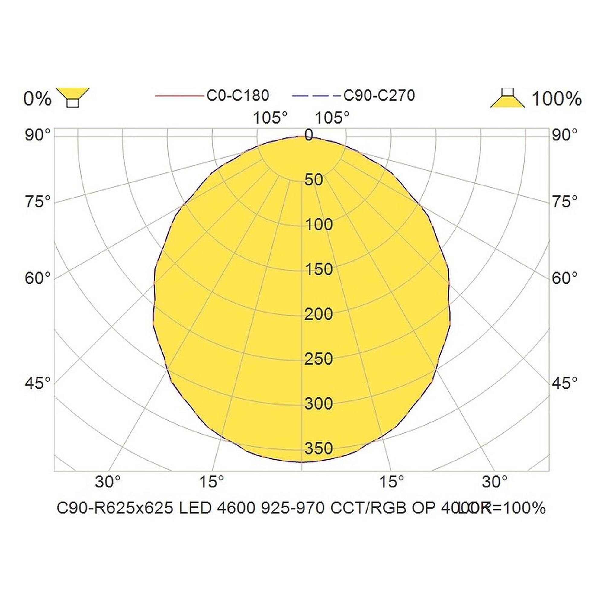 Glamox C90-R625x625 luminaire d'intérieur, 4940 lm, blanc variable (Tunable White), à gradation DALI