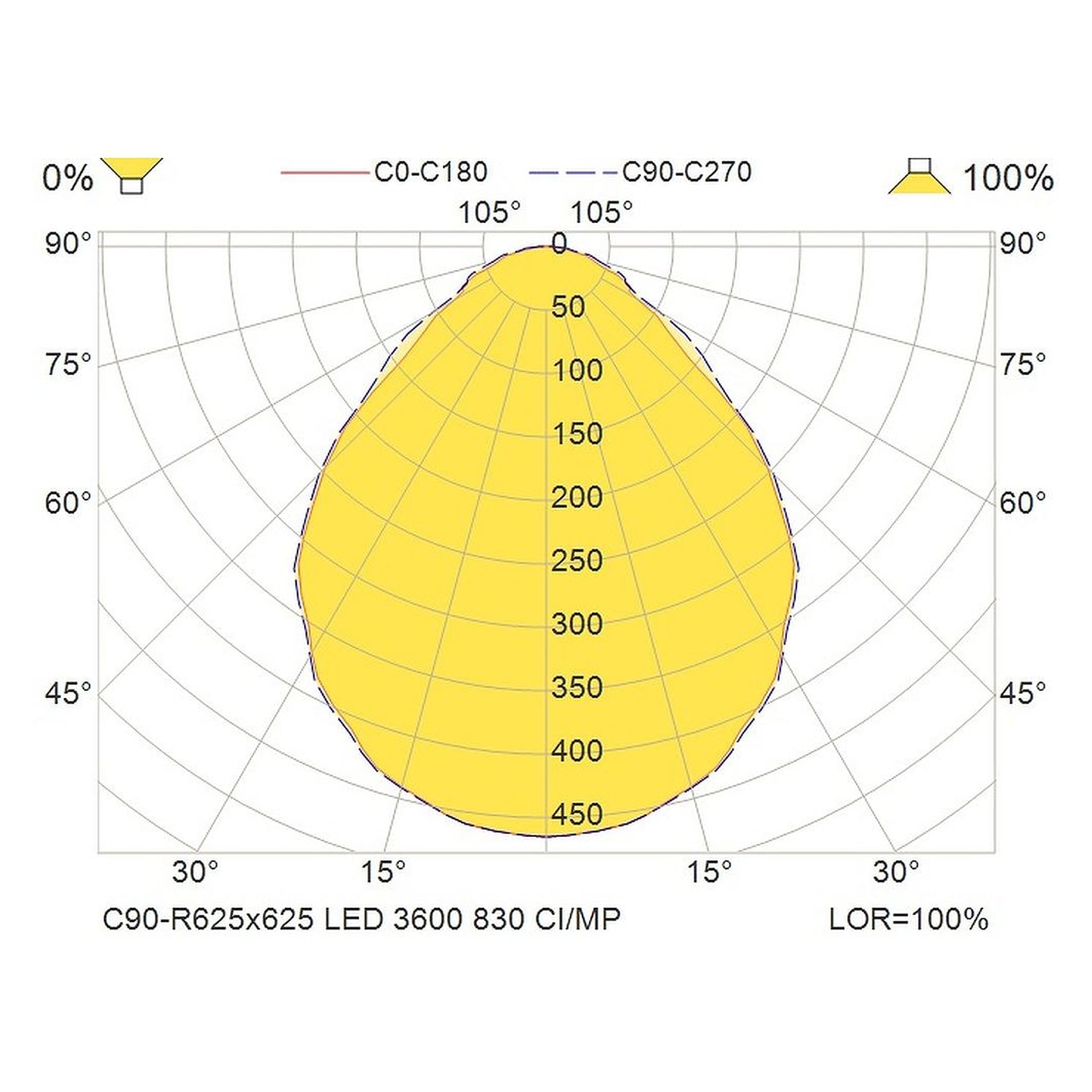 Glamox C90-R625x625 luminaire d'intérieur, 3705 lm, 3000 K, à gradation DALI