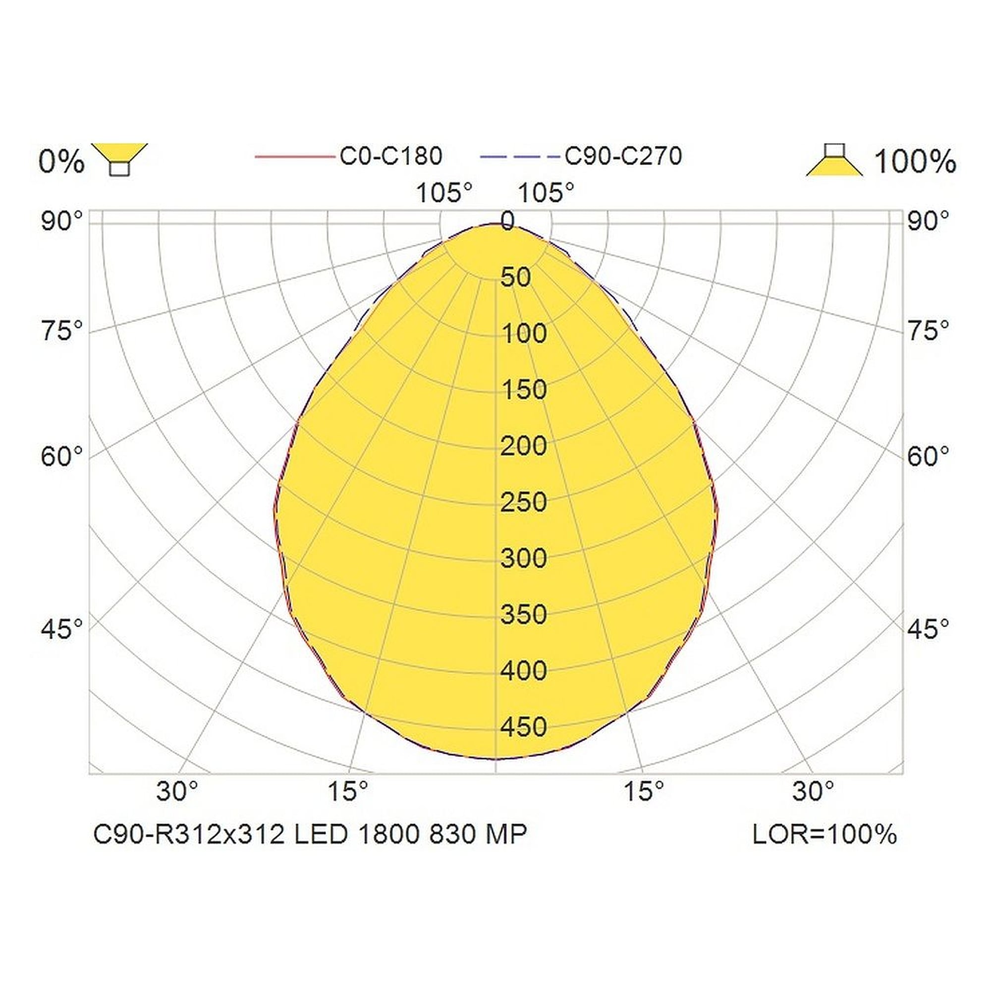 Glamox C90-R312x312 Innenraumleuchte, 1747 lm, 3000 K, DALI-dimmbar