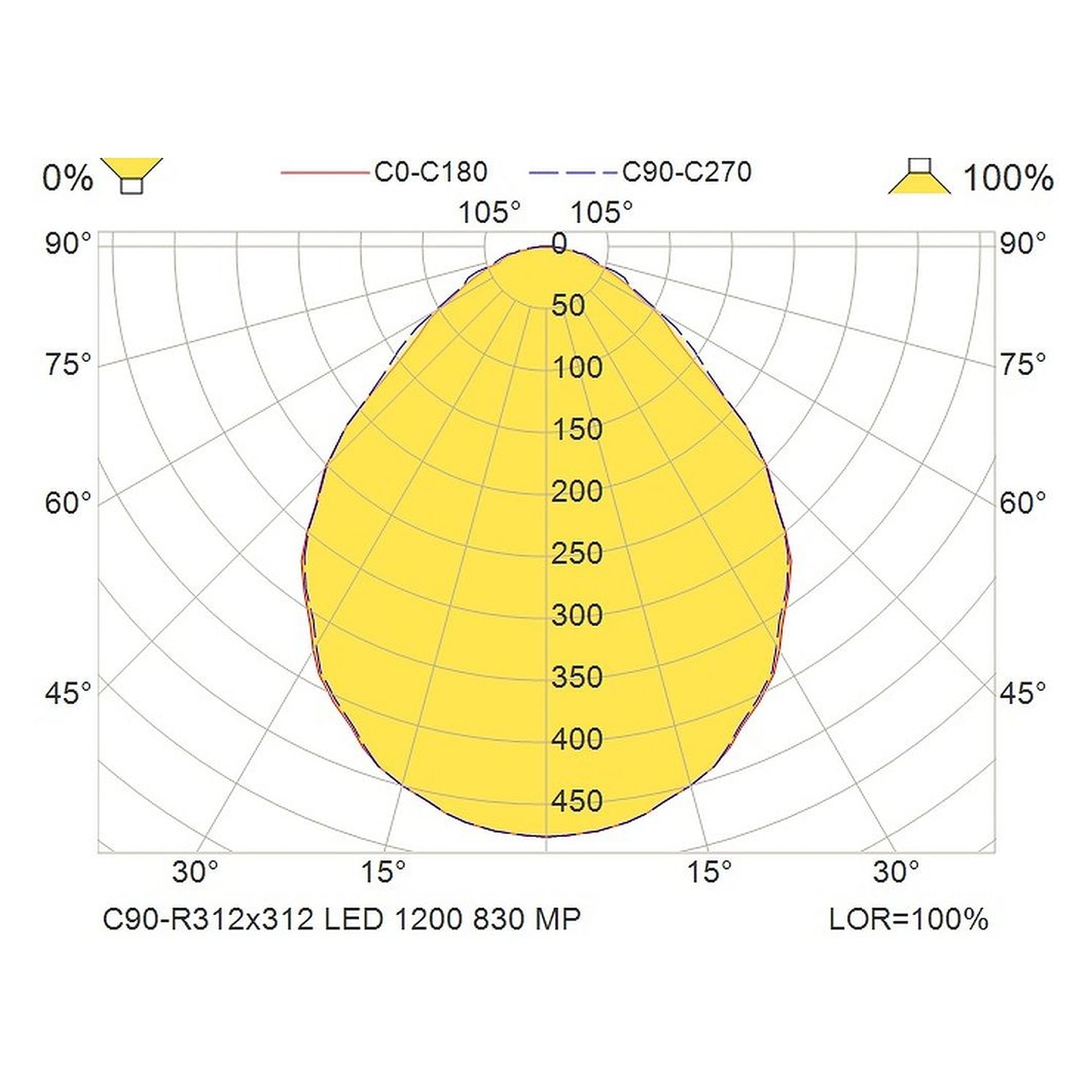 Glamox C90-R312x312 luminaire d'intérieur, 1183 lm, 3000 K, à gradation DALI