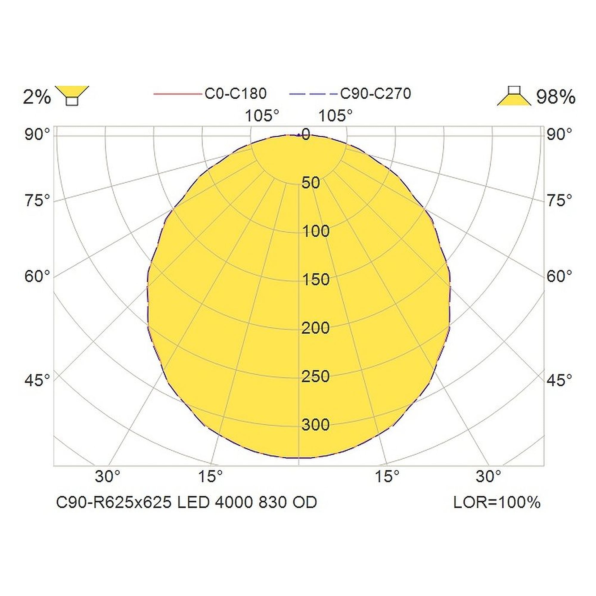 Glamox C90-R625x625 luminaire d'intérieur, 4038 lm, 3000 K, commutable