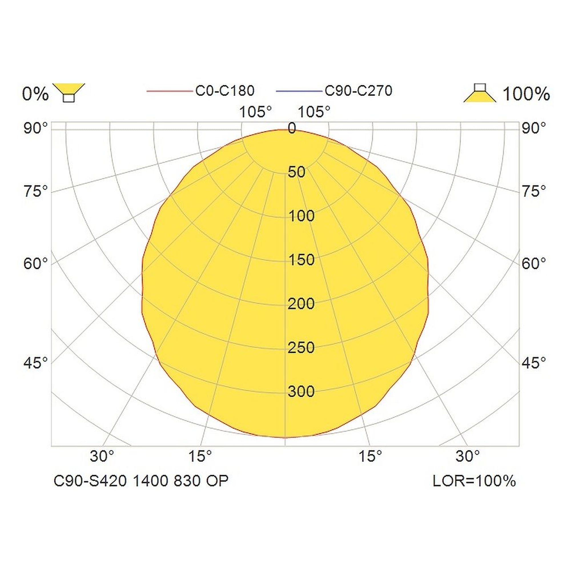 Glamox C90-S420 luminaire décoratif, 1308 lm, 3000 K, à gradation DALI