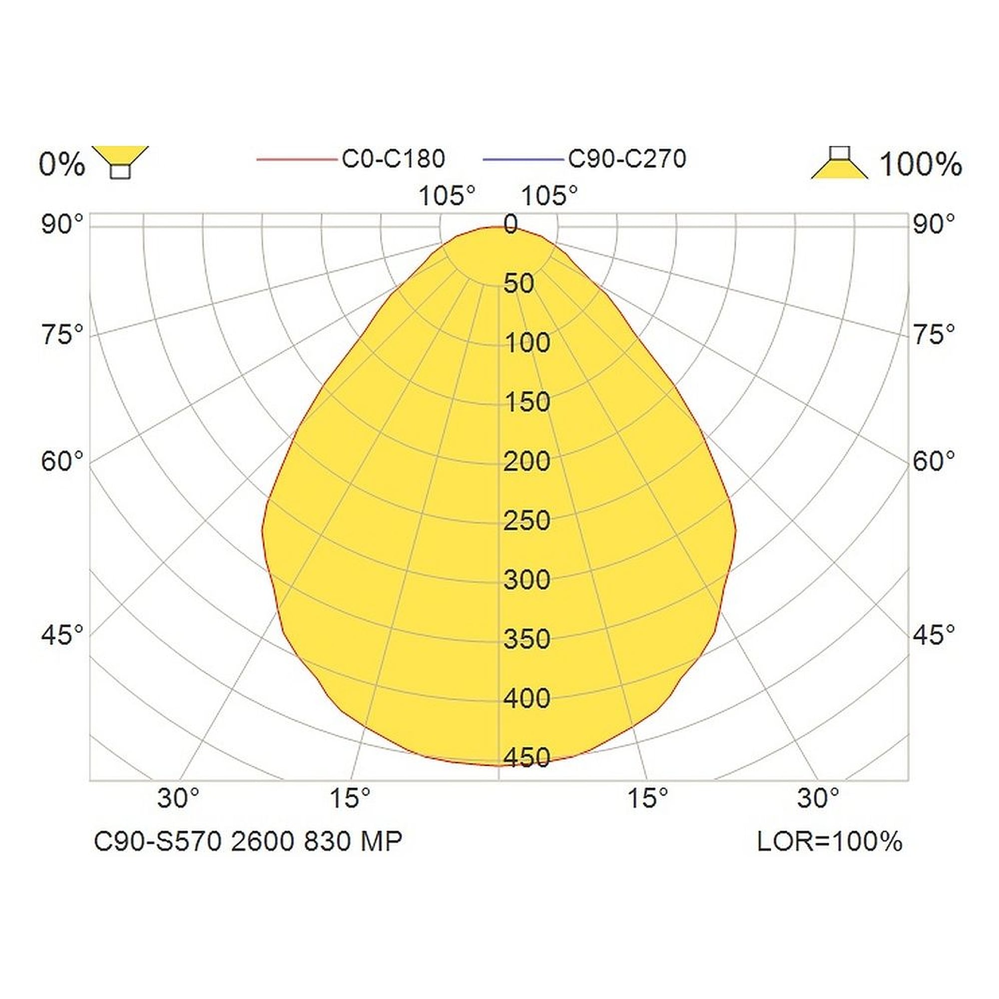 Glamox C90-S570 luminaire décoratif, 2364 lm, 3000 K, commutable
