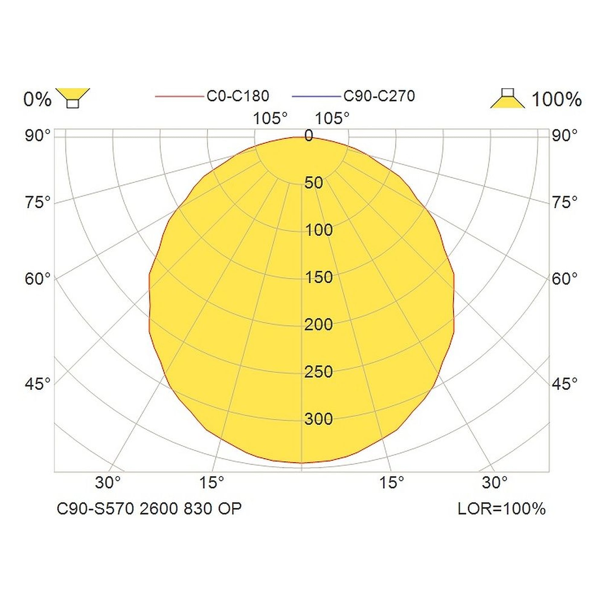 Glamox C90-S570 luminaire décoratif, 2564 lm, 3000 K, à gradation DALI