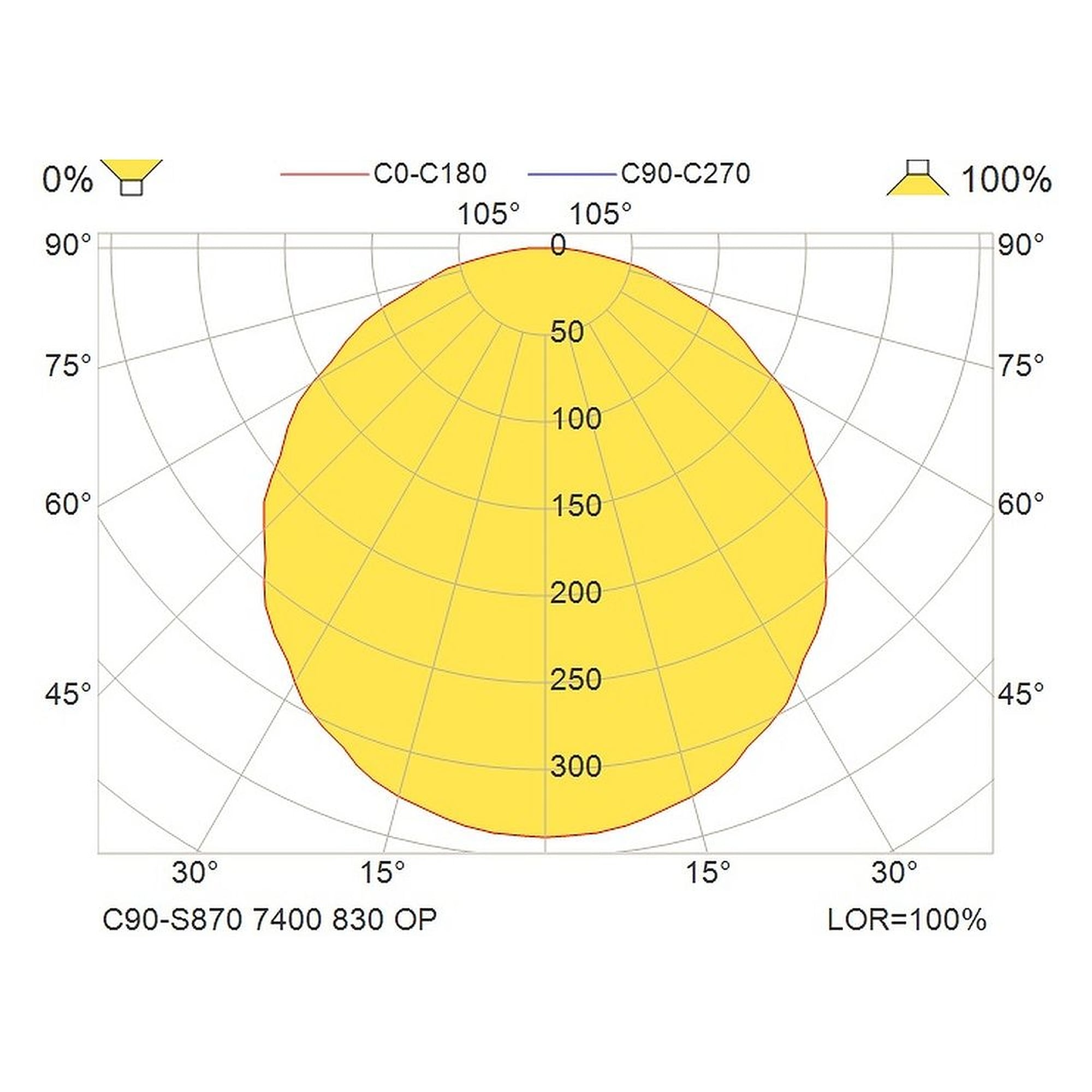 Glamox C90-S870 luminaire décoratif, 7178 lm, 3000 K, commutable
