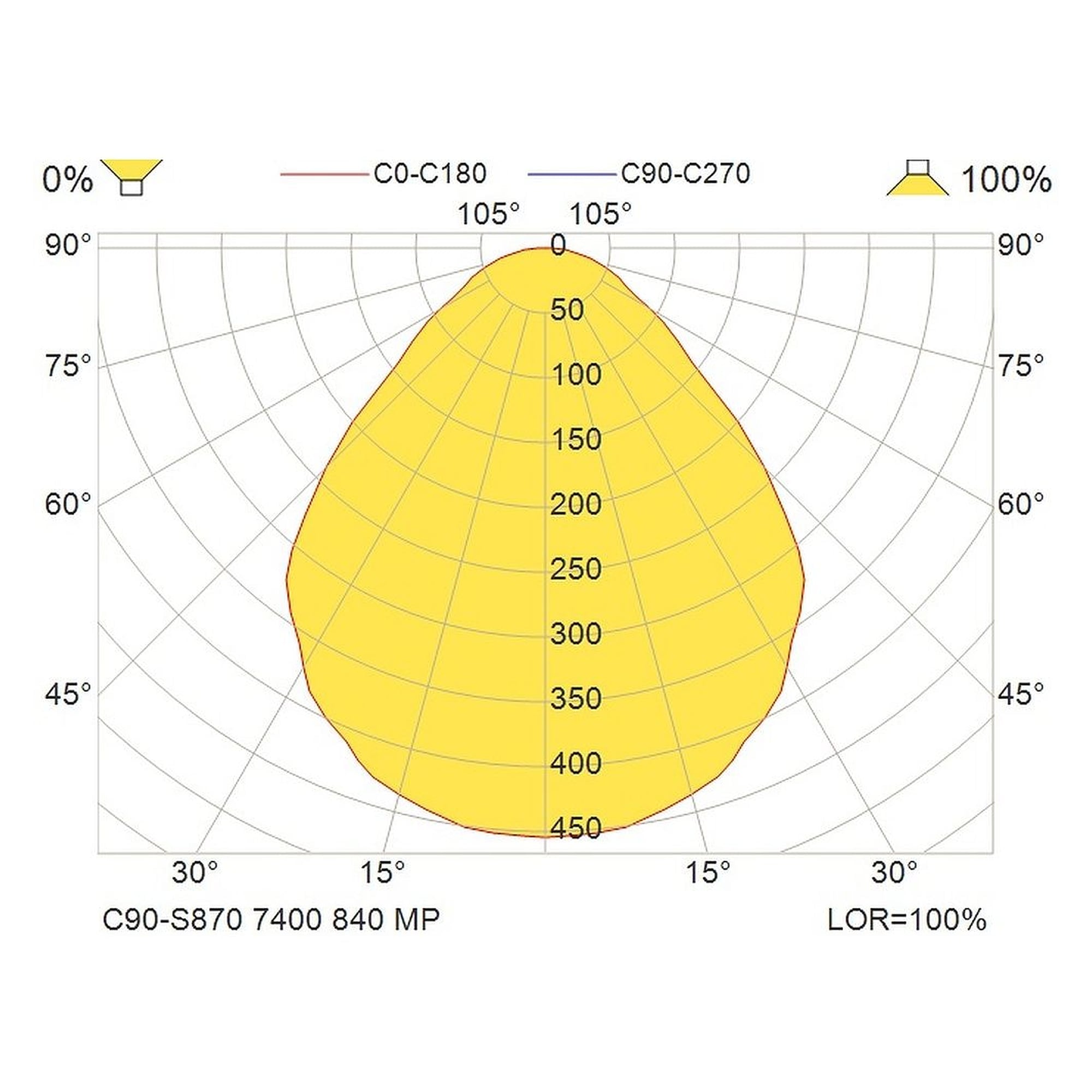 Glamox C90-S870 luminaire décoratif, 7251 lm, 4000 K, commutable