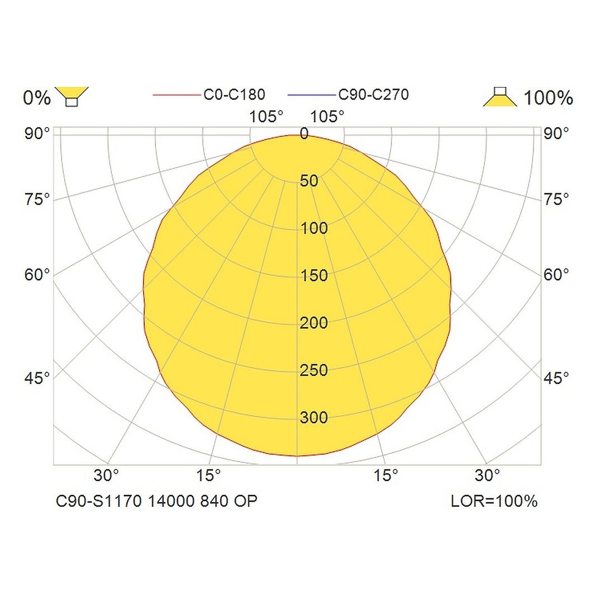 Glamox C90-S1170 decorative luminaire, 14701 lm, 4000 K, switchable