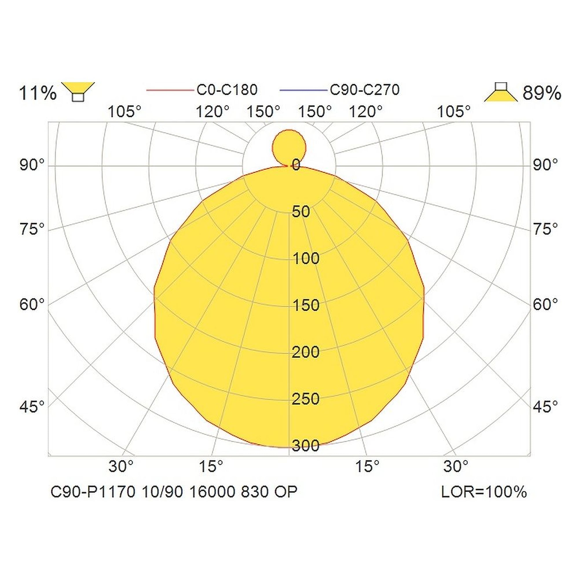 Glamox C90-P1170 decorative luminaire, 15243 lm, 3000 K, DALI dimmable