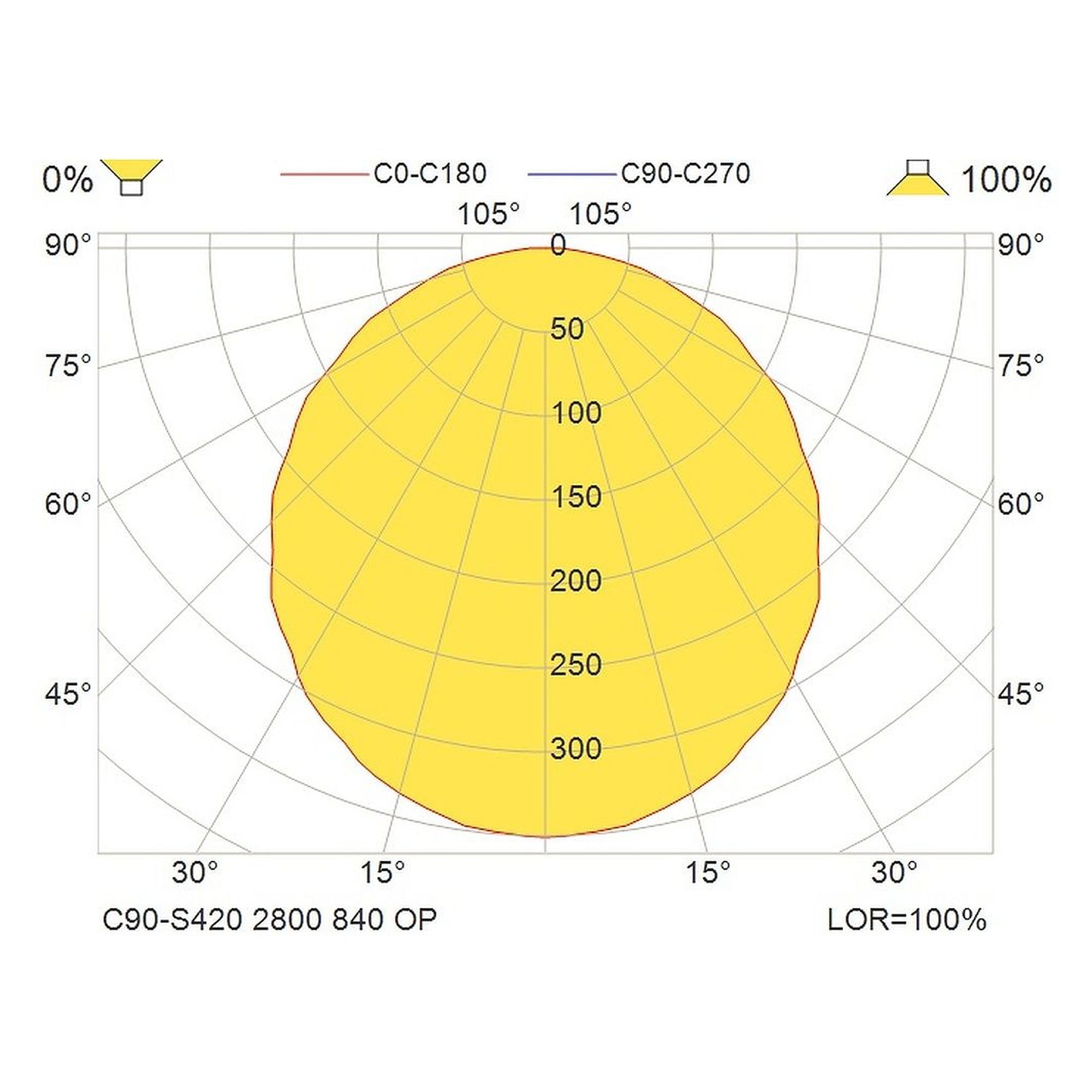 Glamox C90-S420 luminaire décoratif, 2906 lm, 4000 K, à gradation DALI