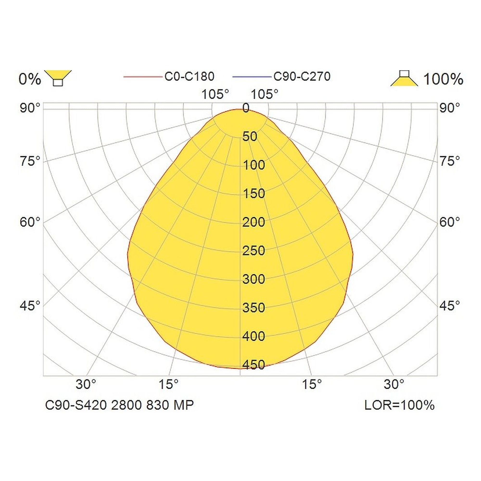 Glamox C90-S420 luminaire décoratif, 2488 lm, 3000 K, à gradation DALI