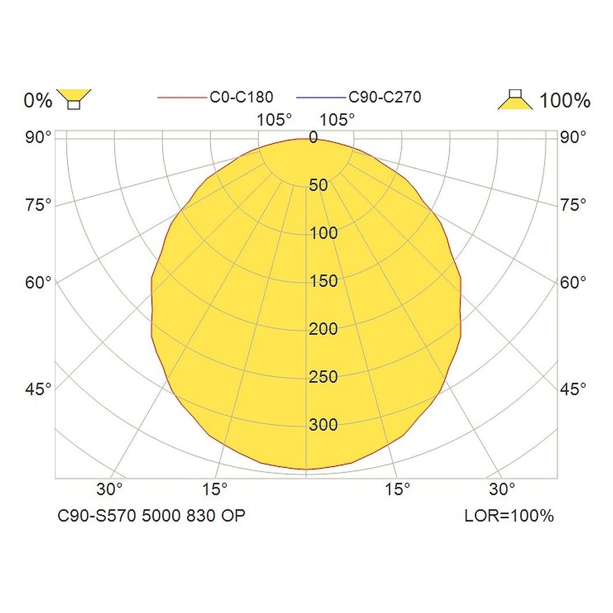 Glamox C90-S570 decorative luminaire, 5003 lm, 3000 K, DALI dimmable