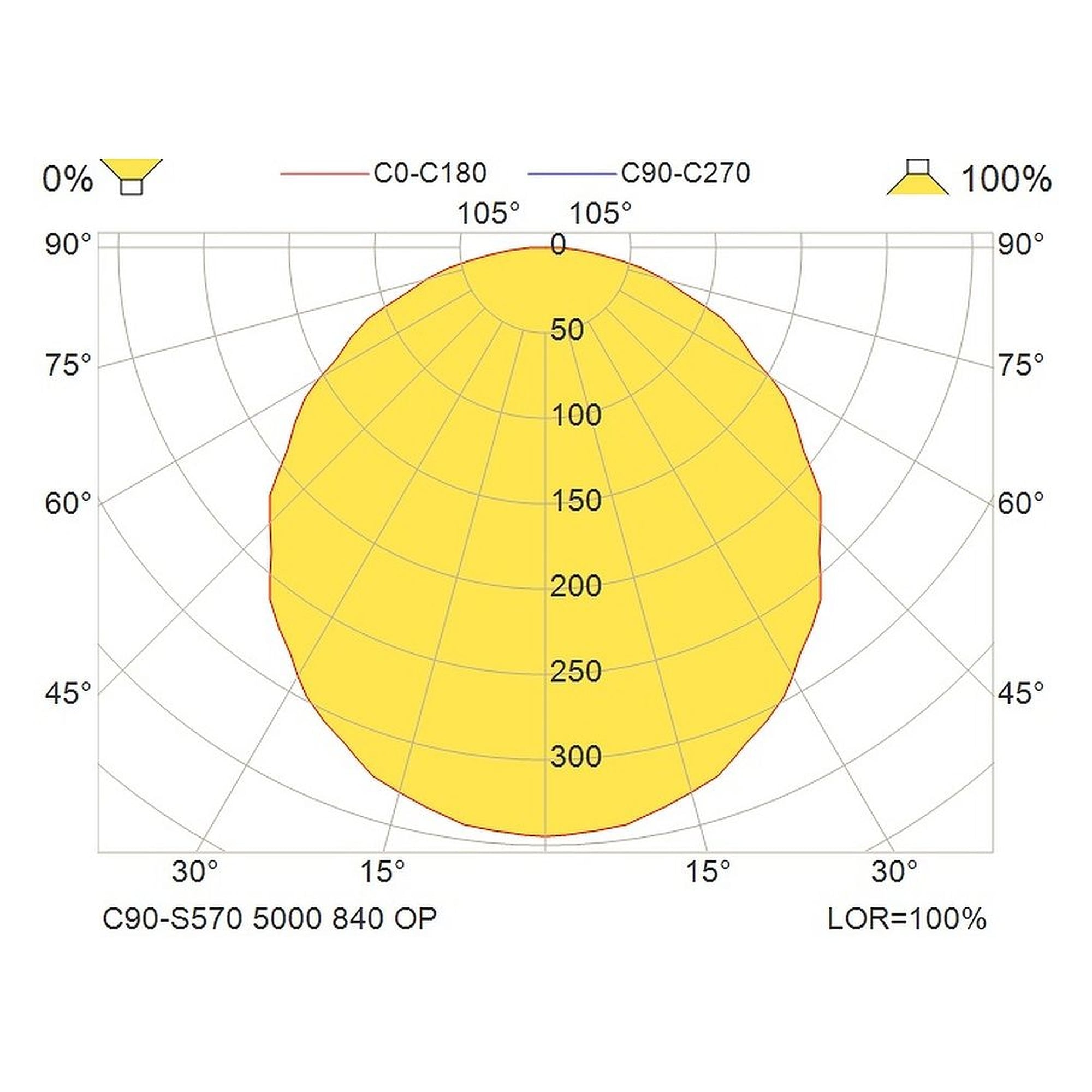 Glamox C90-S570 Dekorationsleuchte, 5438 lm, 4000 K, DALI-dimmbar