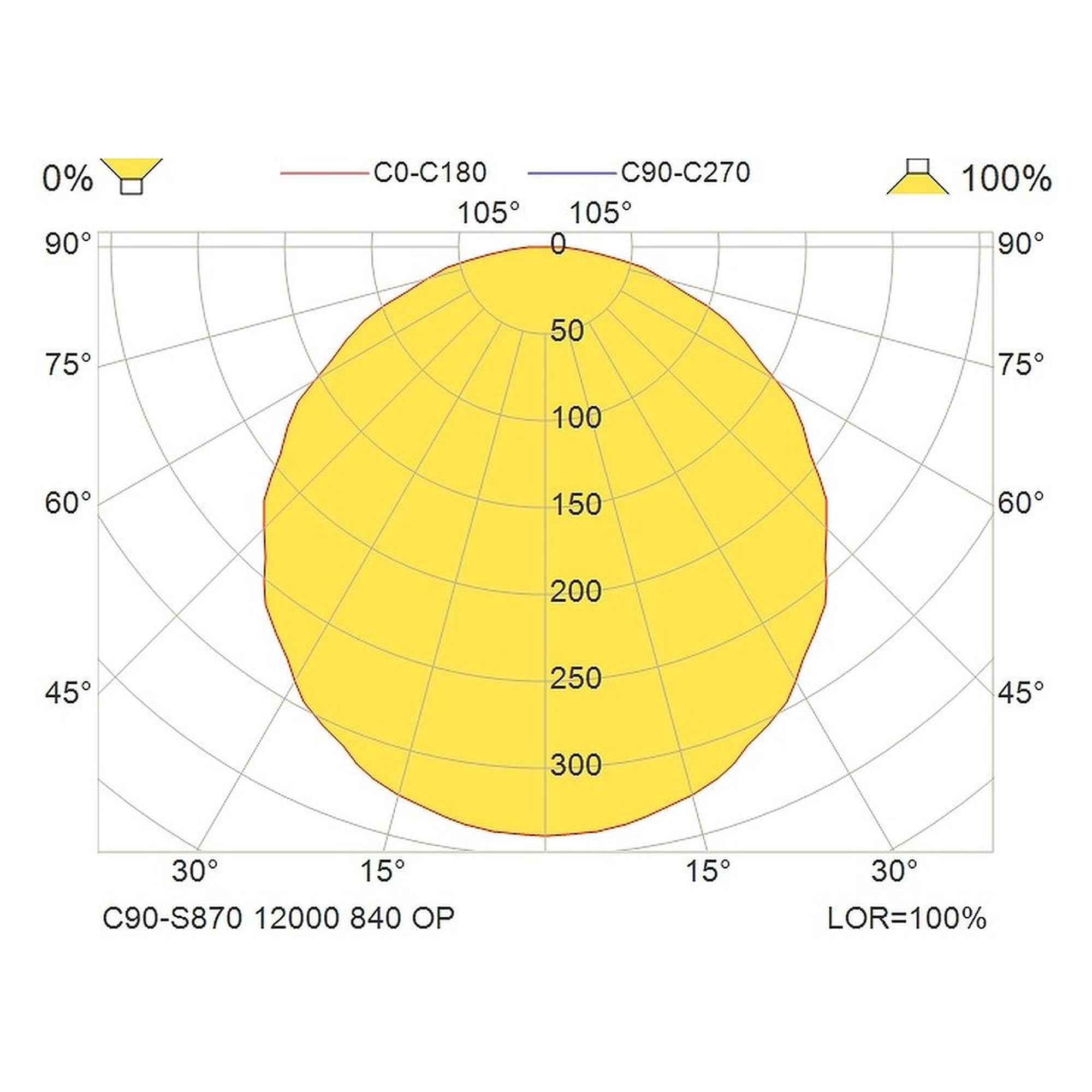 Glamox C90-S870 Dekorationsleuchte, 12967 lm, 4000 K, DALI-dimmbar