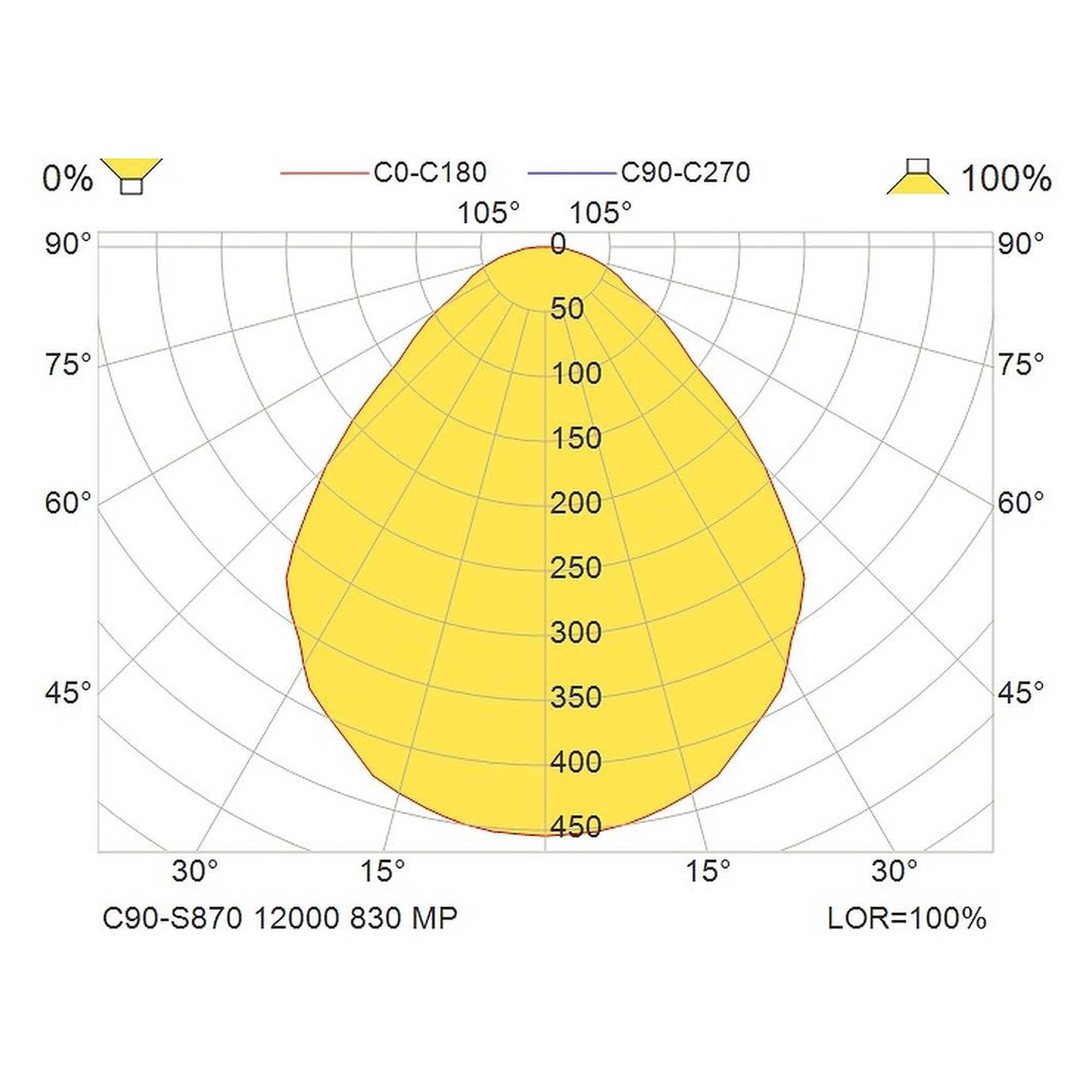 Glamox C90-S870 luminaire décoratif, 11098 lm, 3000 K, à gradation DALI