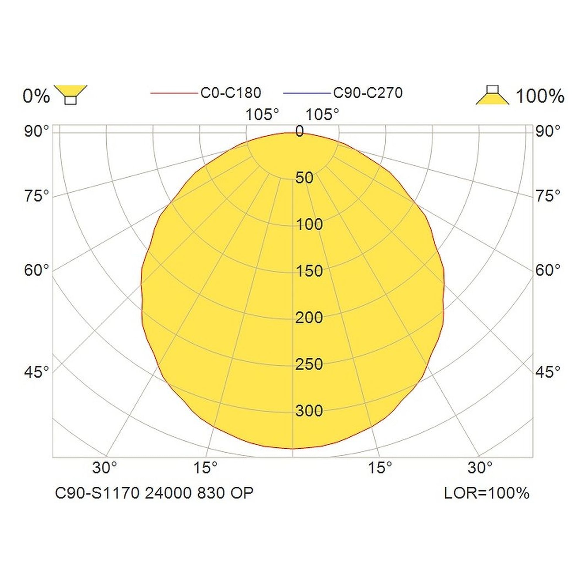 Glamox C90-S1170 decorative luminaire, 22823 lm, 3000 K, DALI dimmable
