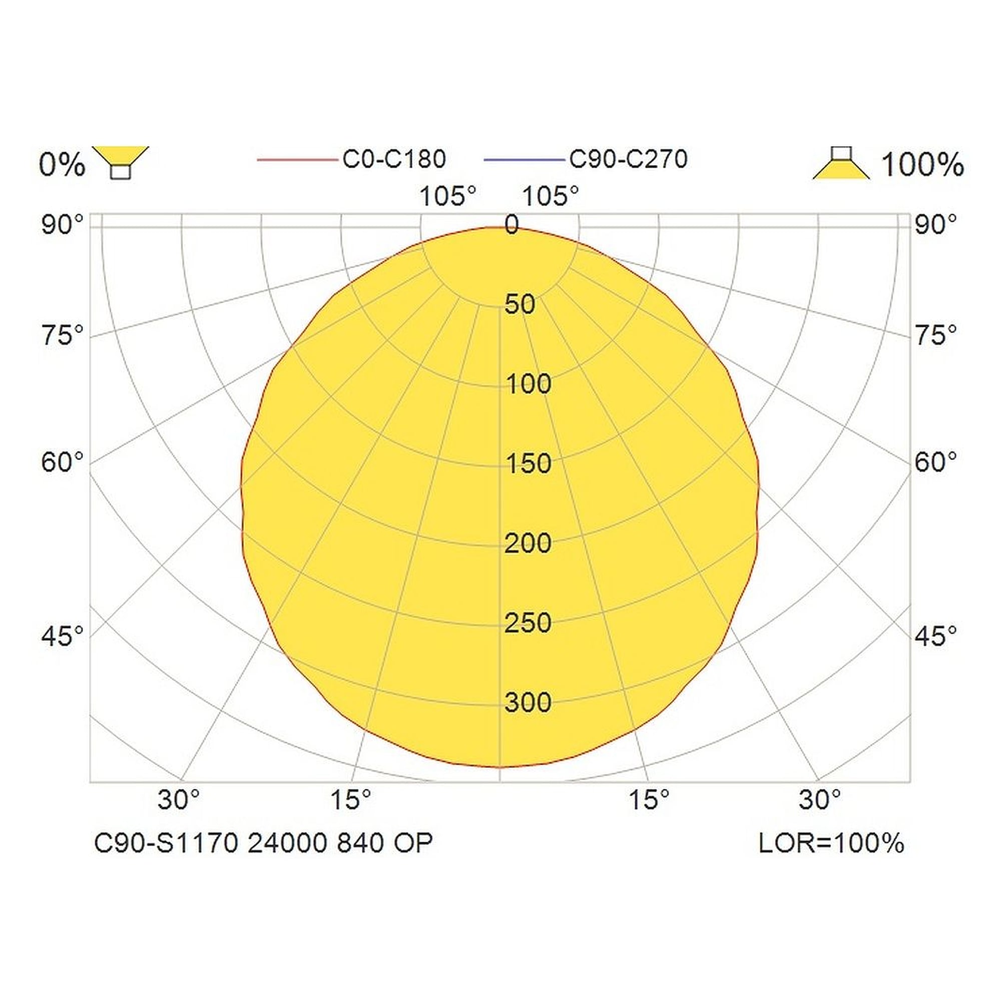 Glamox C90-S1170 decorative luminaire, 24808 lm, 4000 K, DALI dimmable