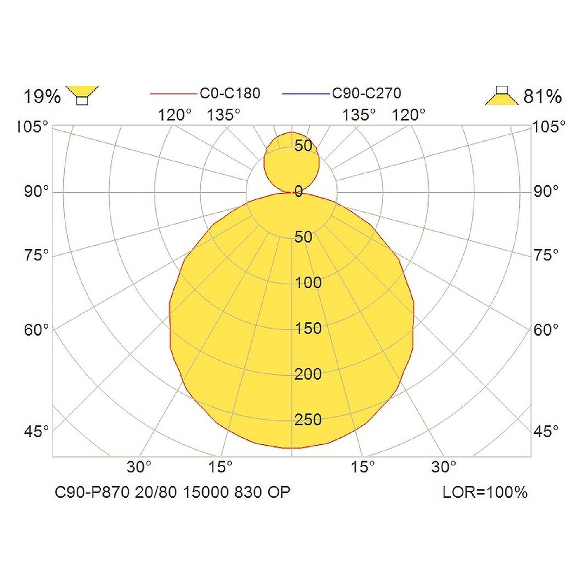 Glamox C90-P870 luminaire décoratif, 14658 lm, 3000 K, à gradation DALI