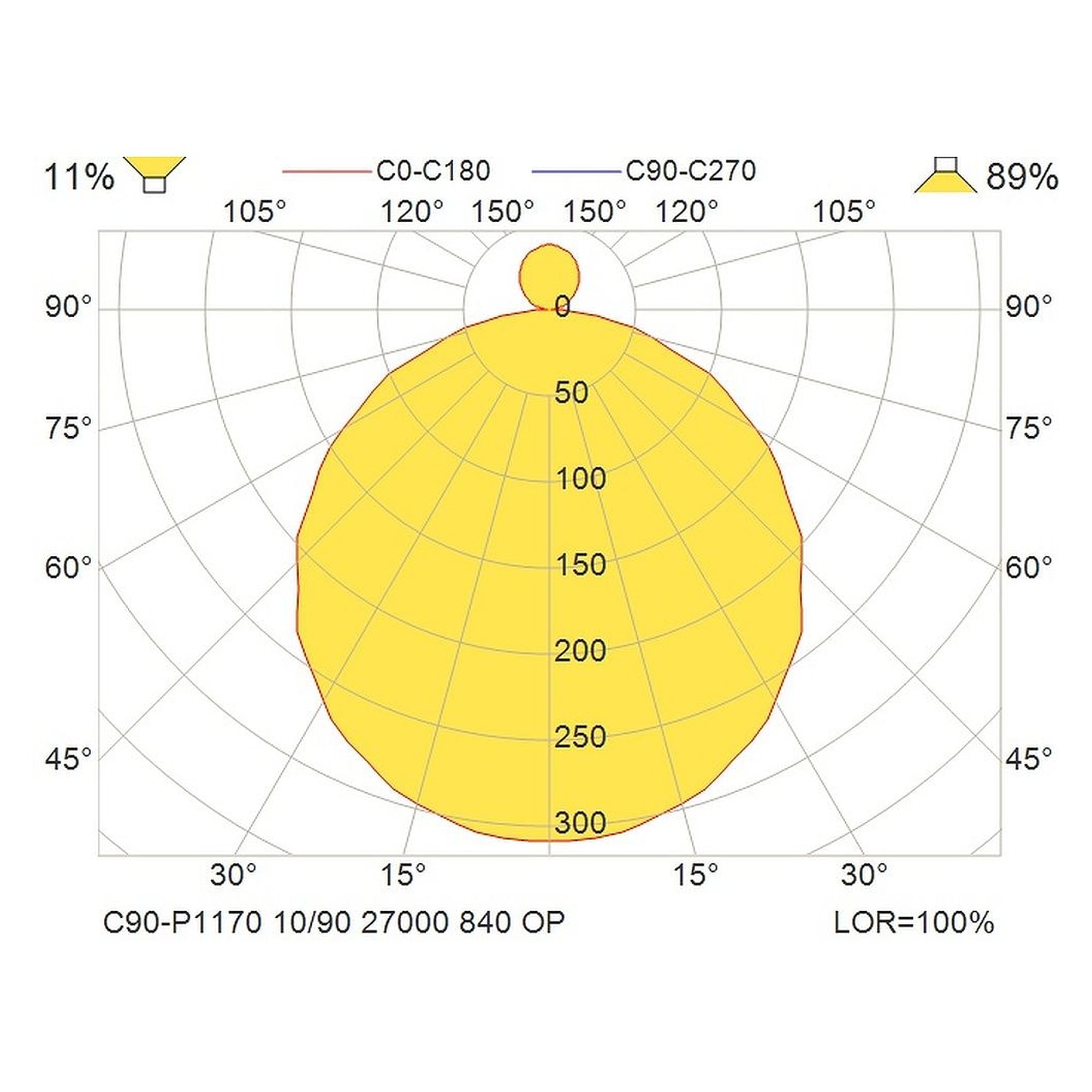 Glamox C90-P1170 luminaire décoratif, 27916 lm, 4000 K, à gradation DALI