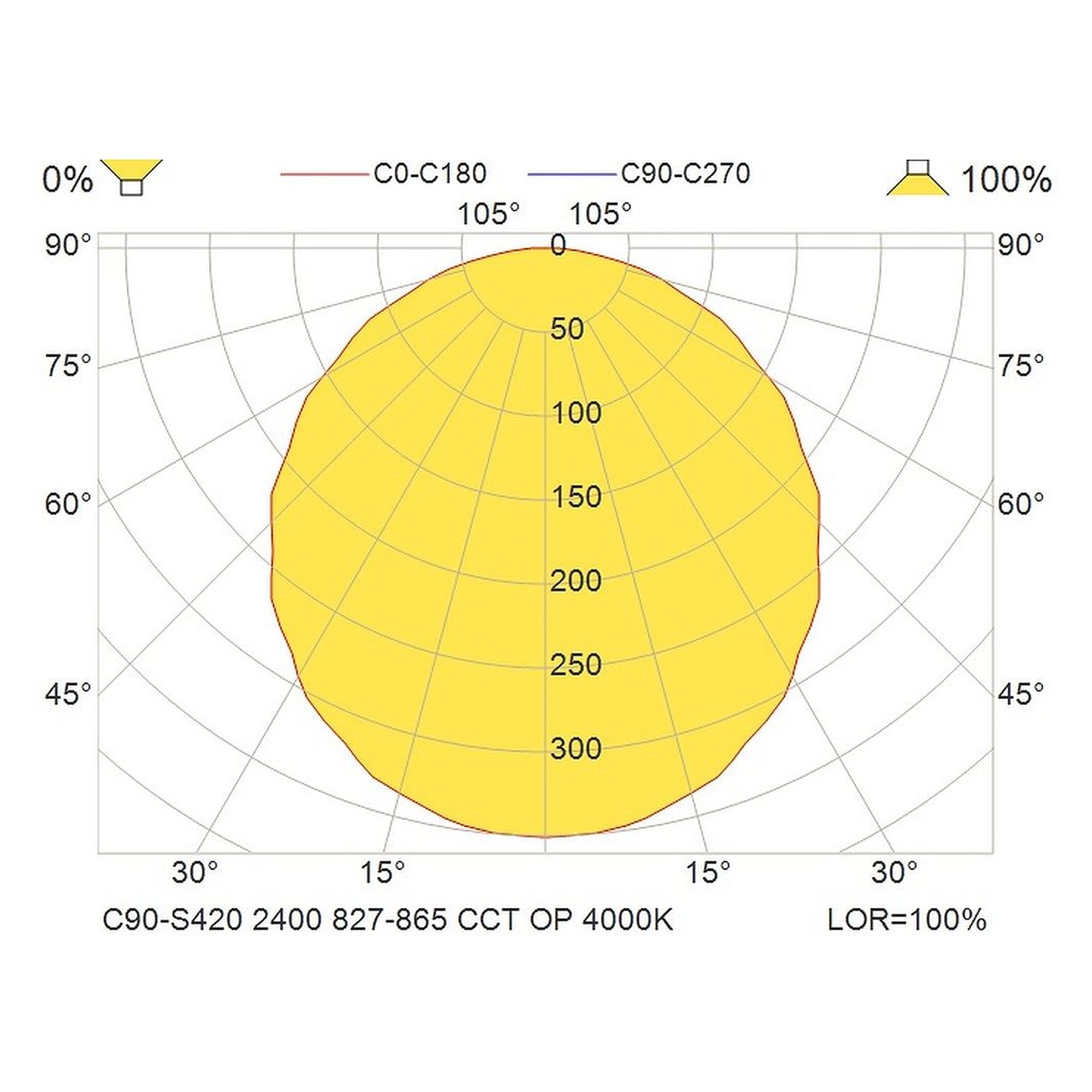 Glamox C90-S420 luminaire décoratif, 2600 lm, blanc variable (Tunable White), à gradation DALI